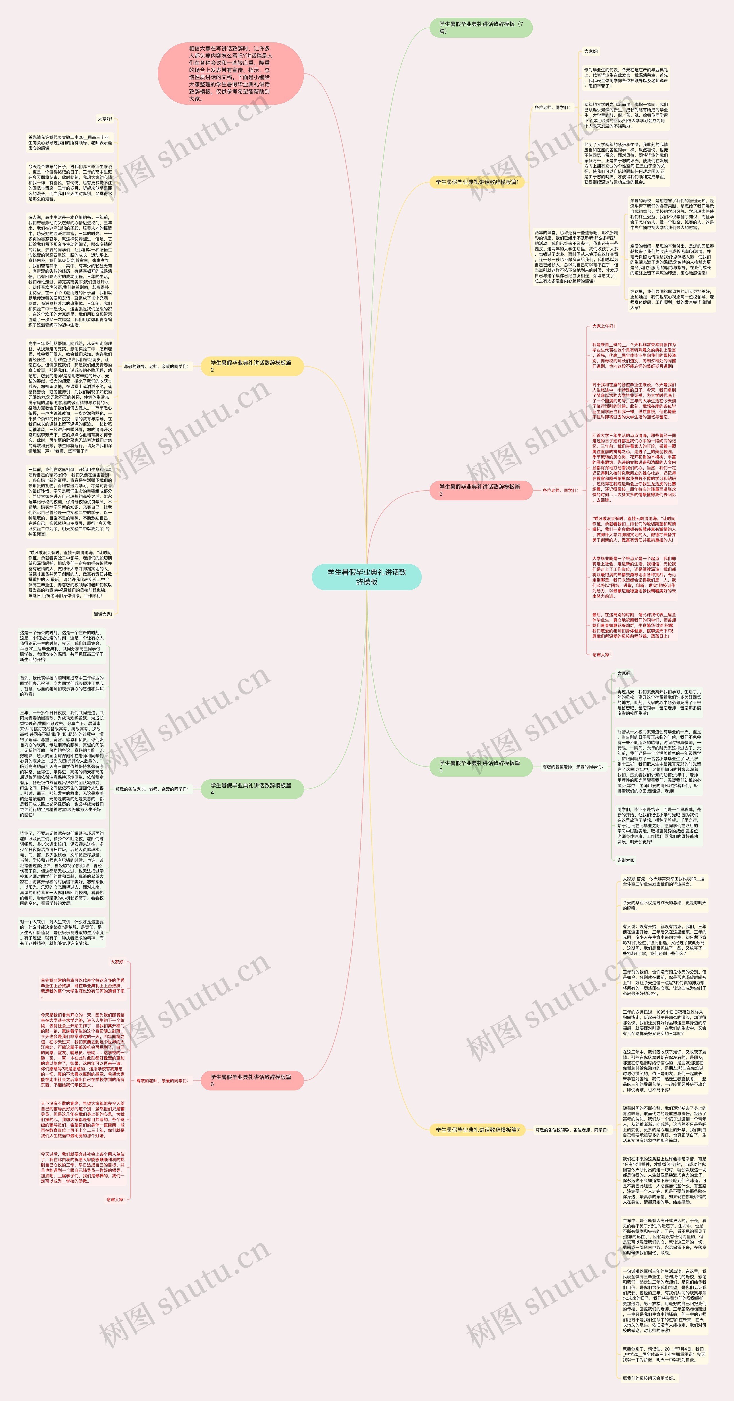 学生暑假毕业典礼讲话致辞思维导图