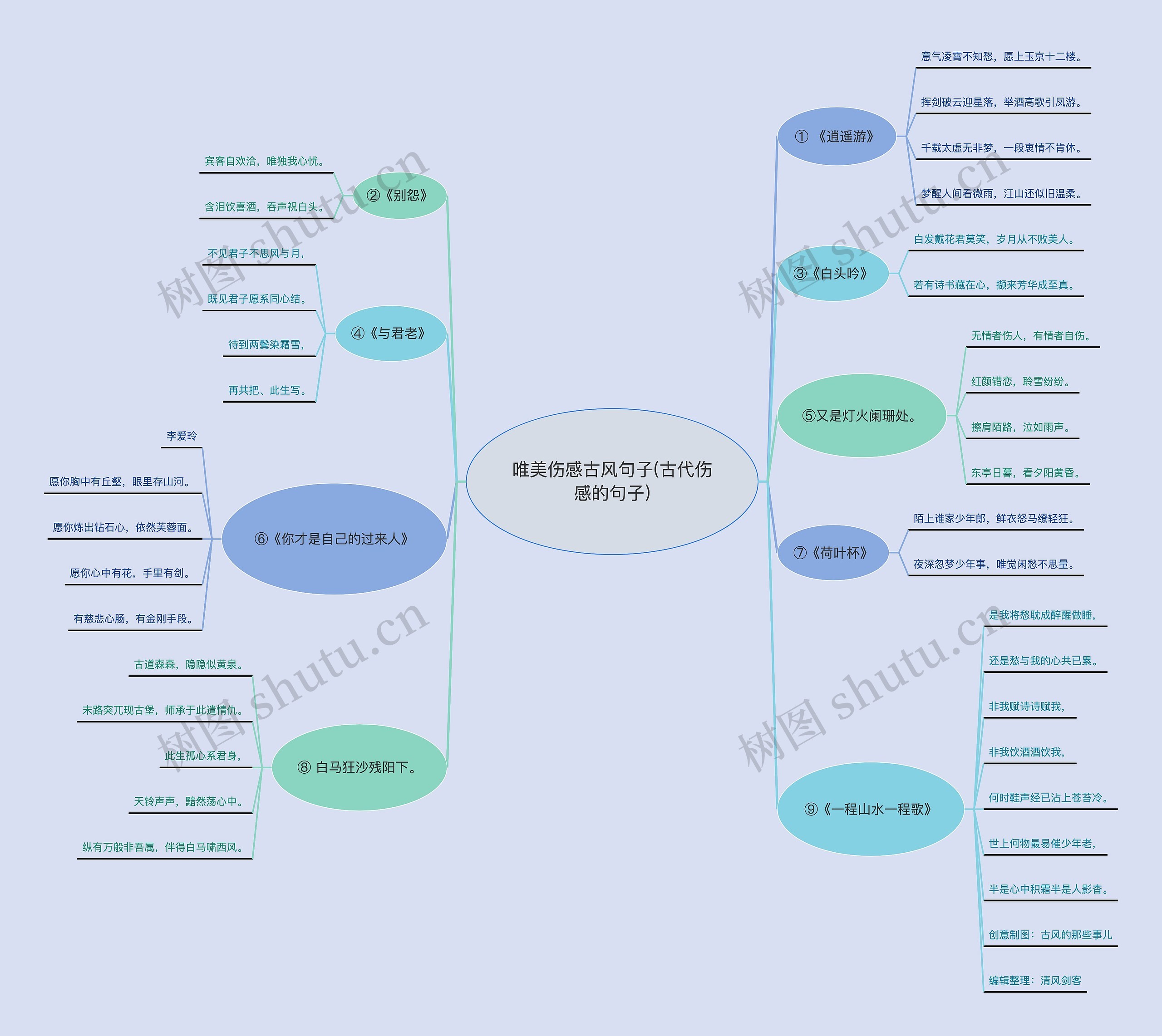 唯美伤感古风句子(古代伤感的句子)思维导图