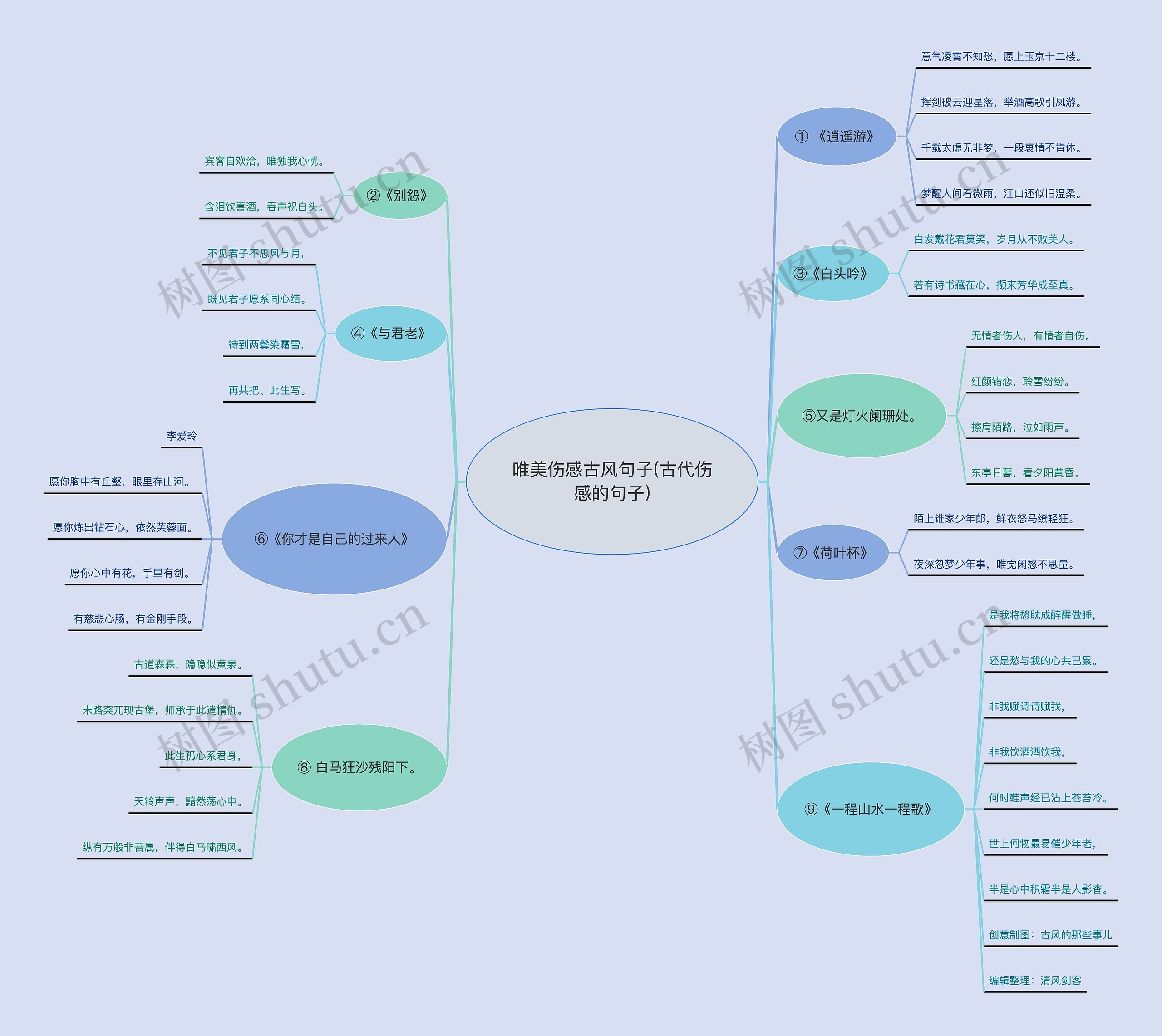 唯美伤感古风句子(古代伤感的句子) 唯美伤感古风句子(古代伤感的句子)