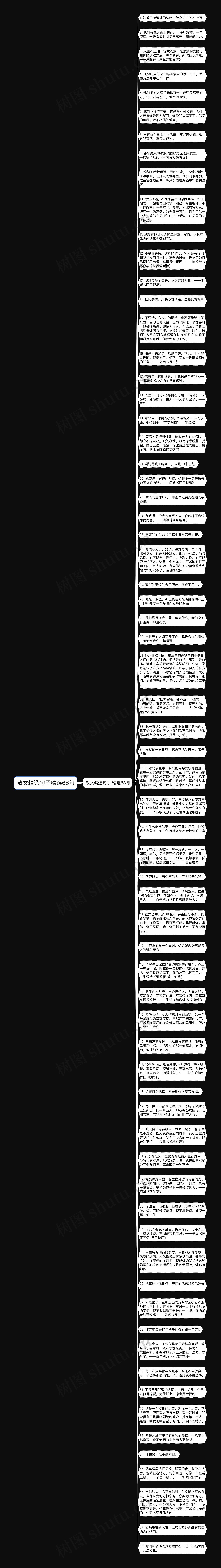 散文精选句子精选68句思维导图