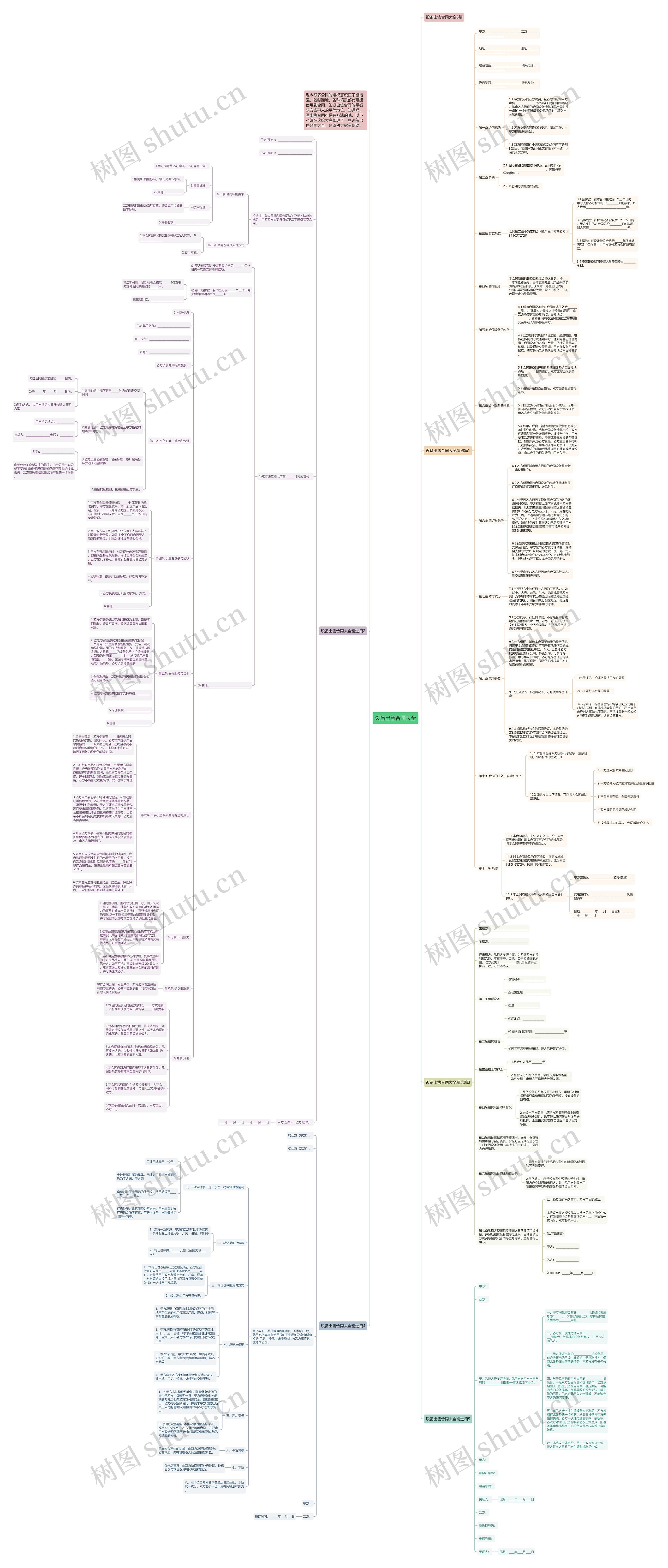 设备出售合同大全思维导图高清图 设备出售合同大全思维导图