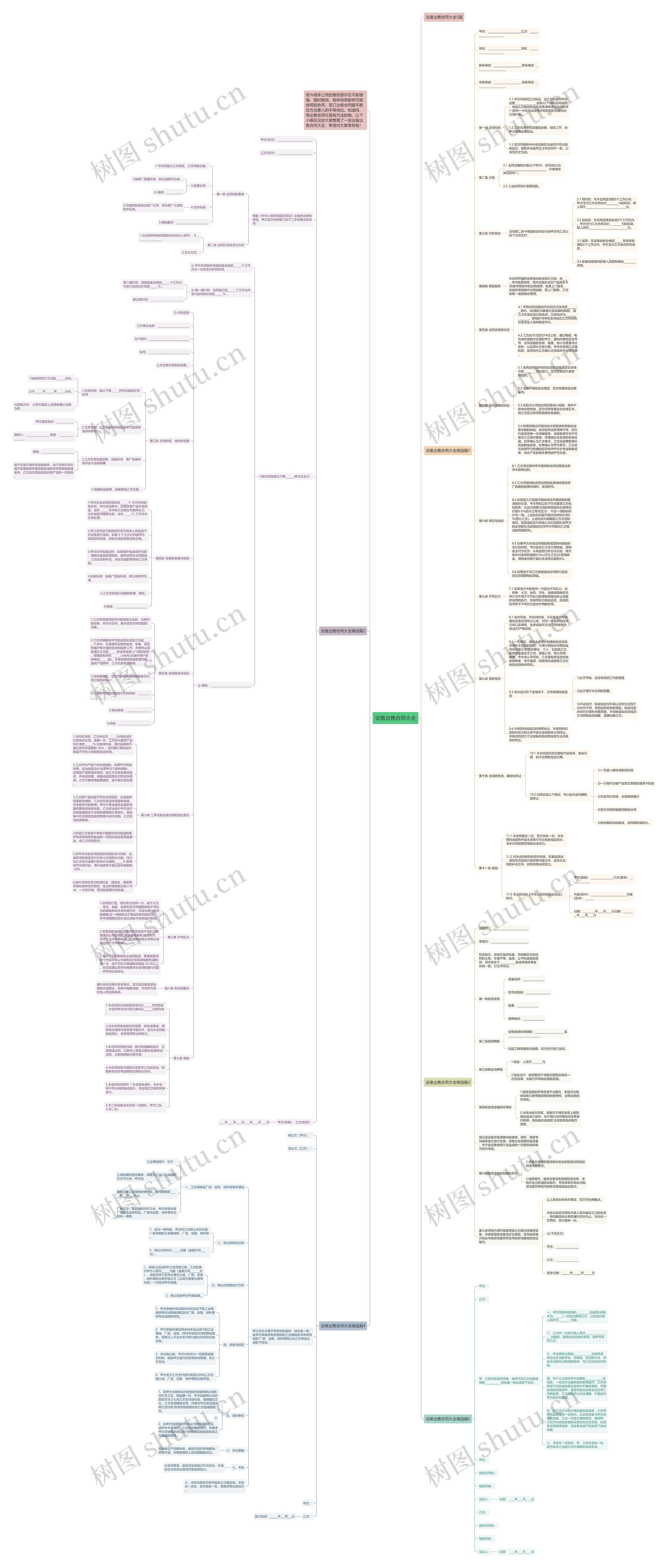 设备出售合同大全思维导图