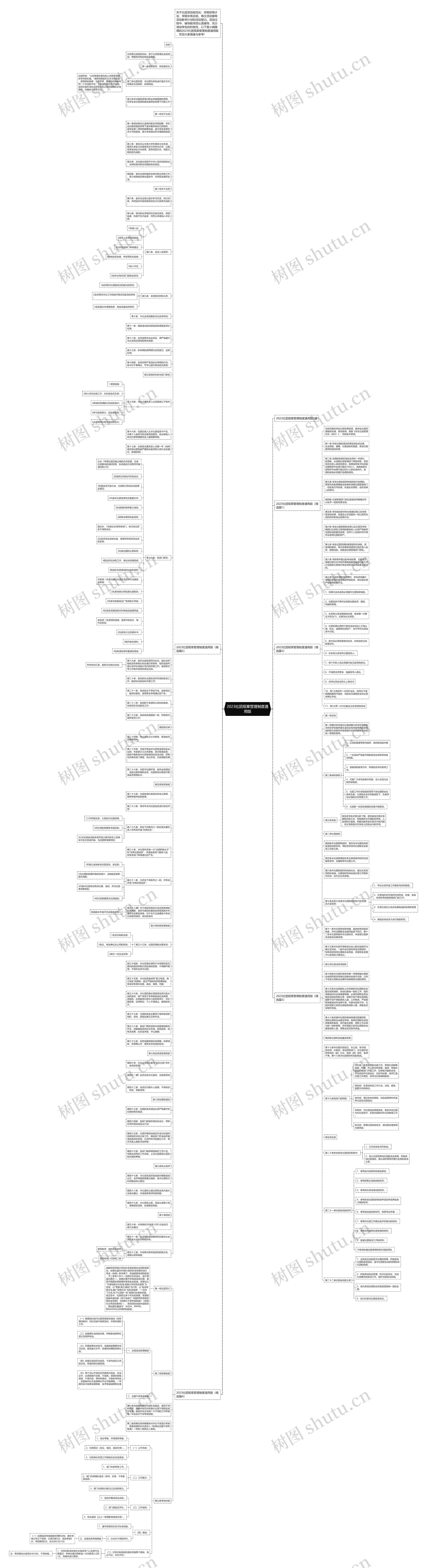 2023社团规章管理制度通用版思维导图