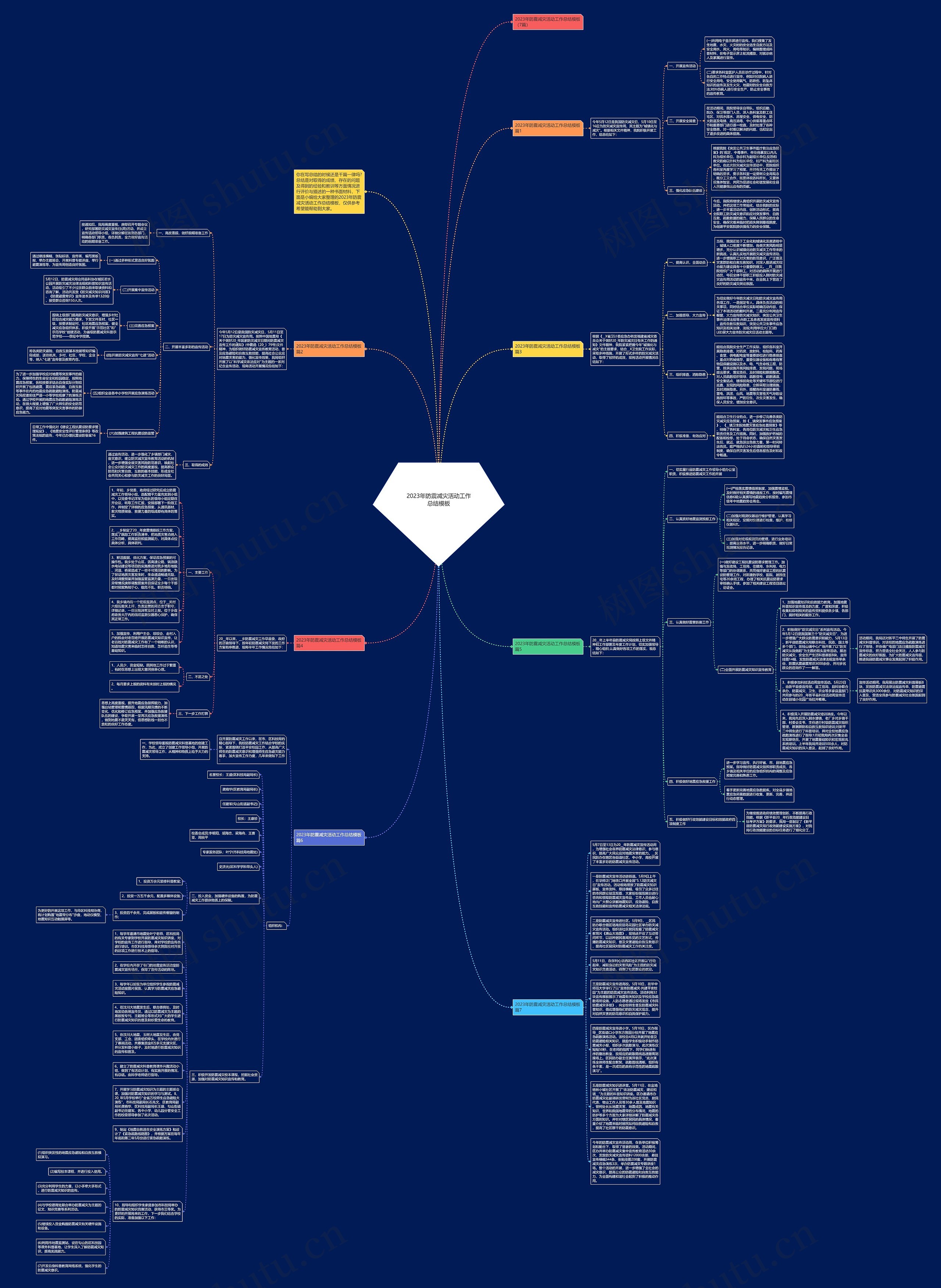 2023年防震减灾活动工作总结思维导图
