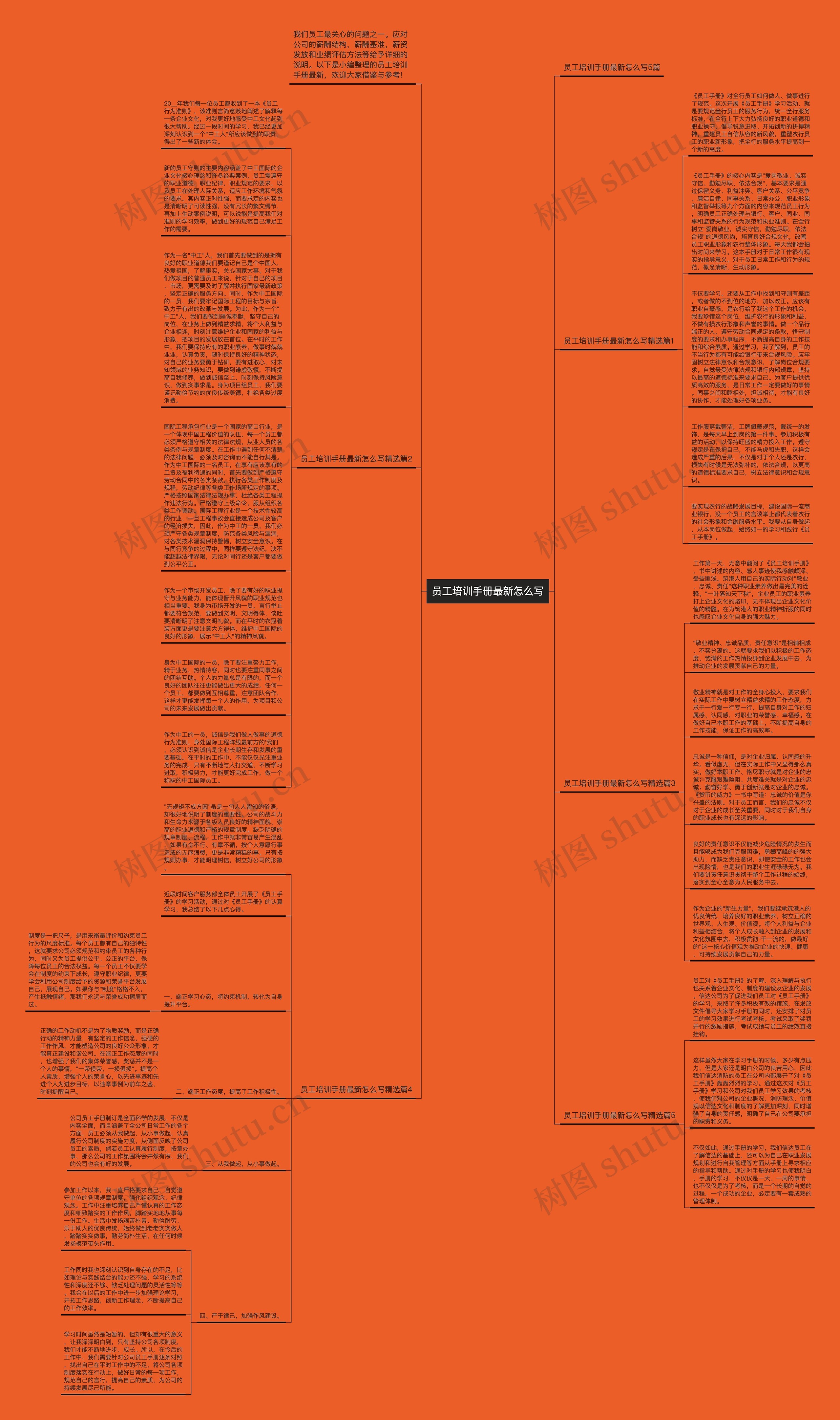员工培训手册最新怎么写思维导图