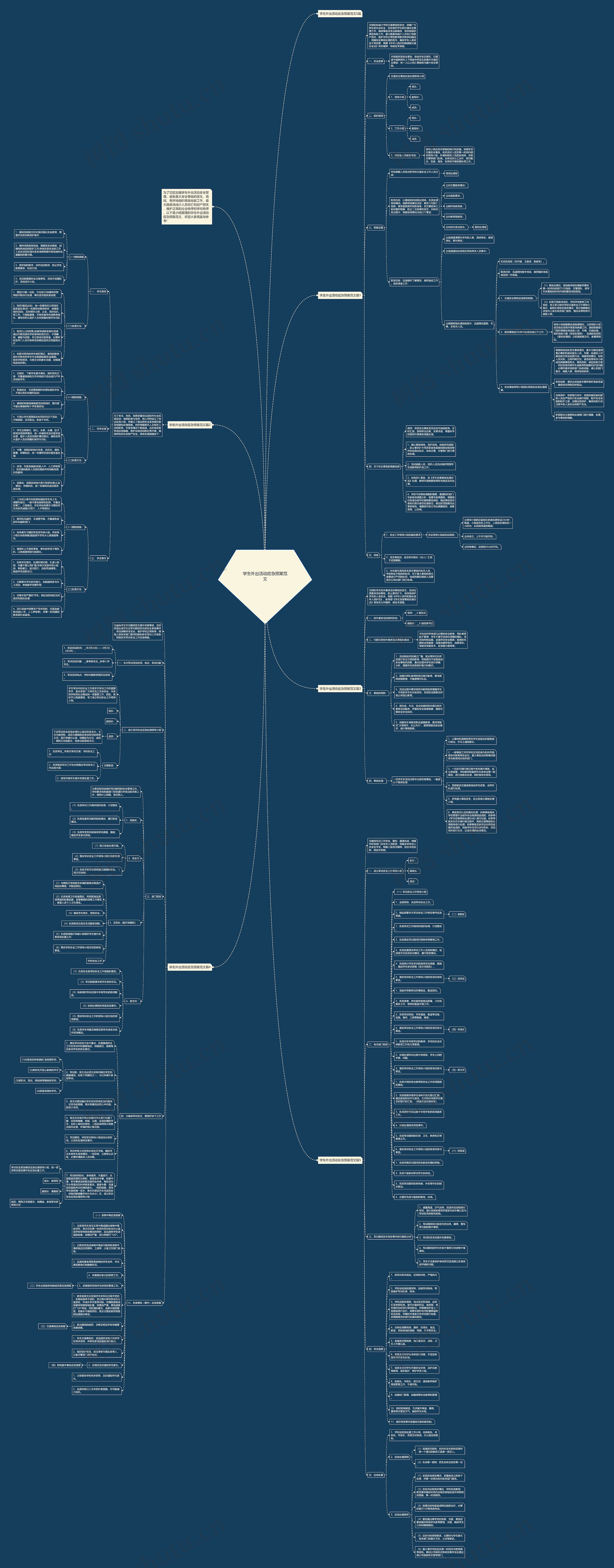 学生外出活动应急预案范文思维导图