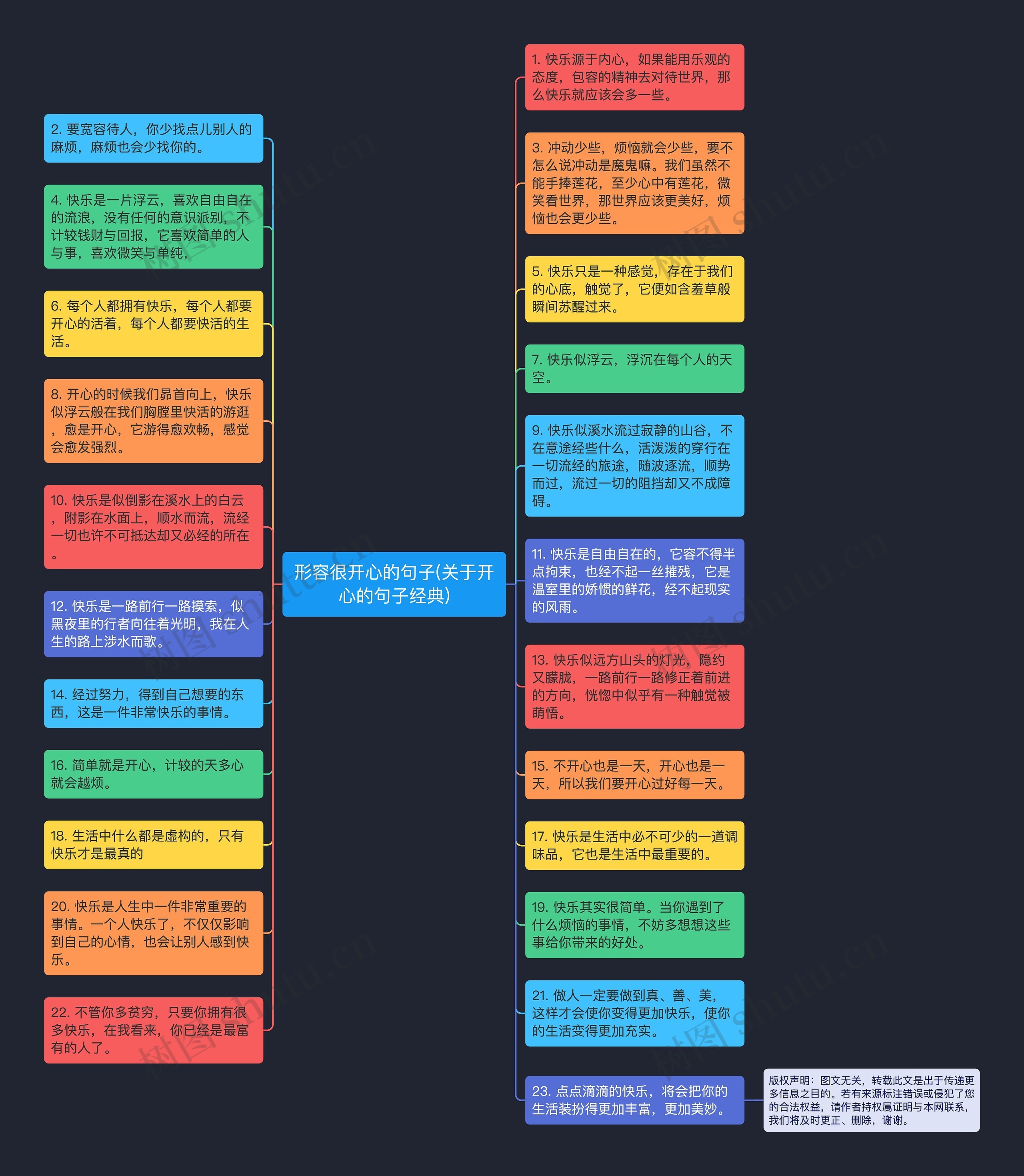 形容很开心的句子(关于开心的句子经典)思维导图