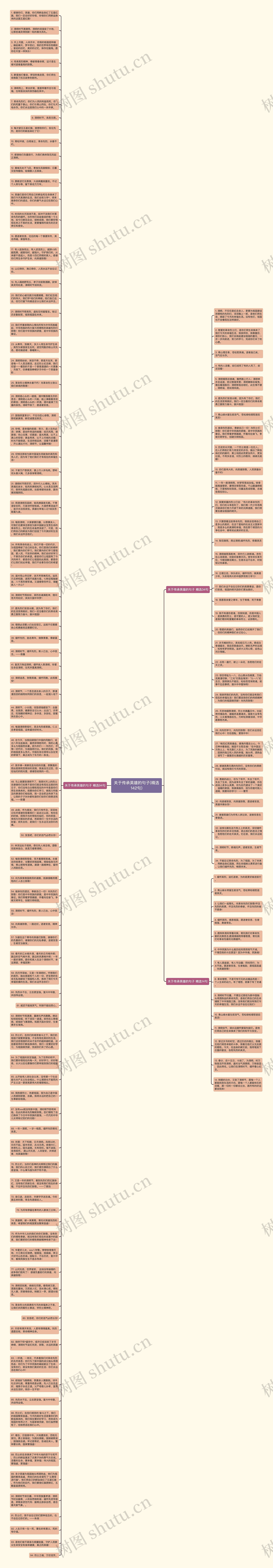 关于传承英雄的句子(精选142句)思维导图