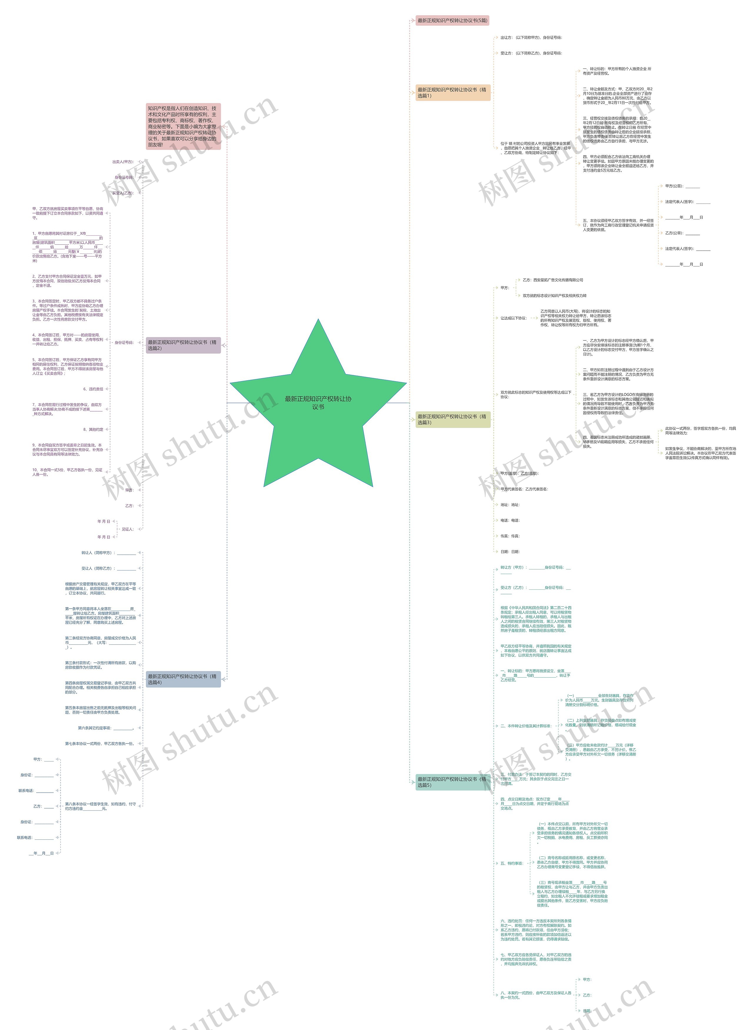 最新正规知识产权转让协议书思维导图