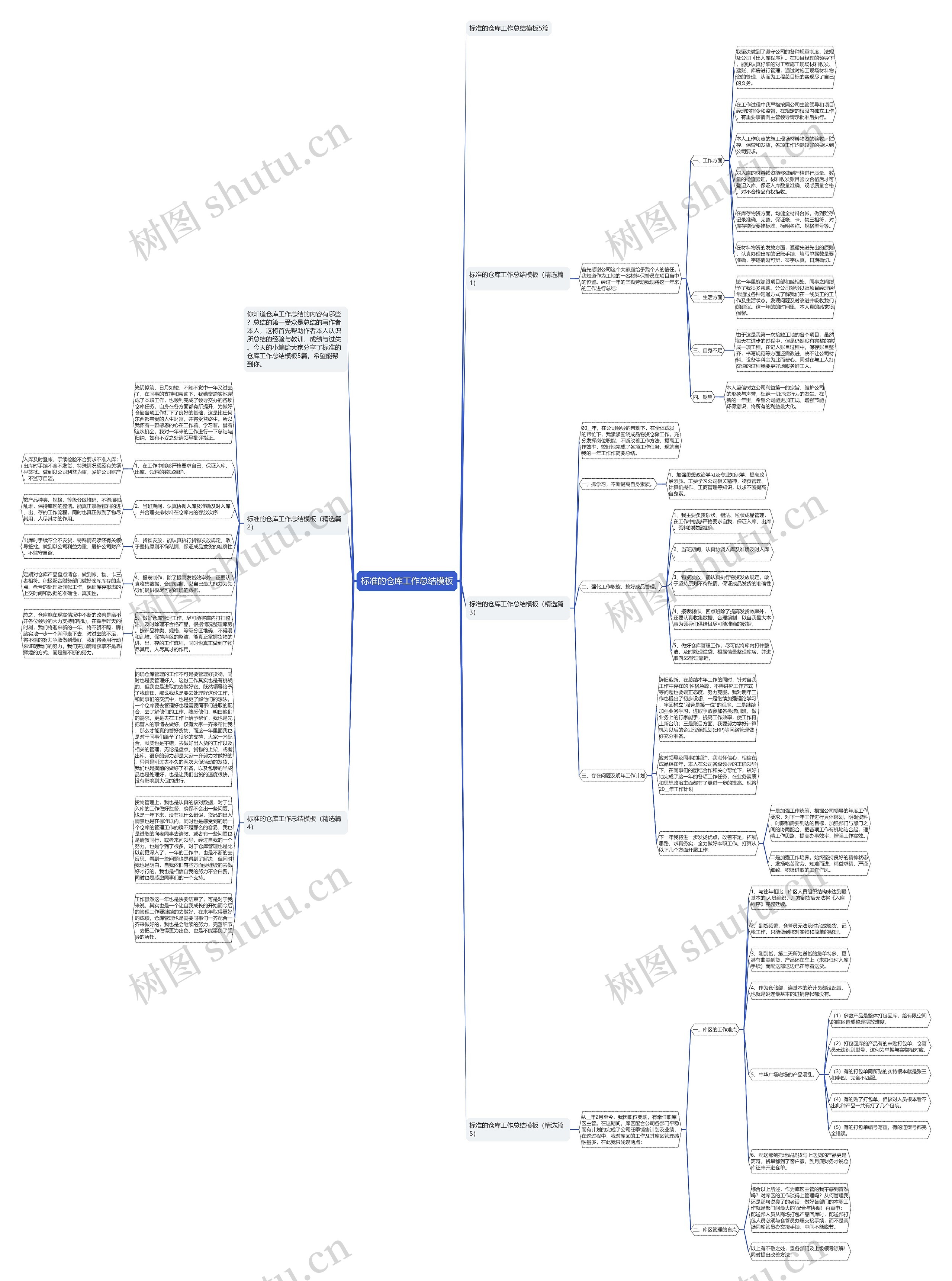标准的仓库工作总结思维导图