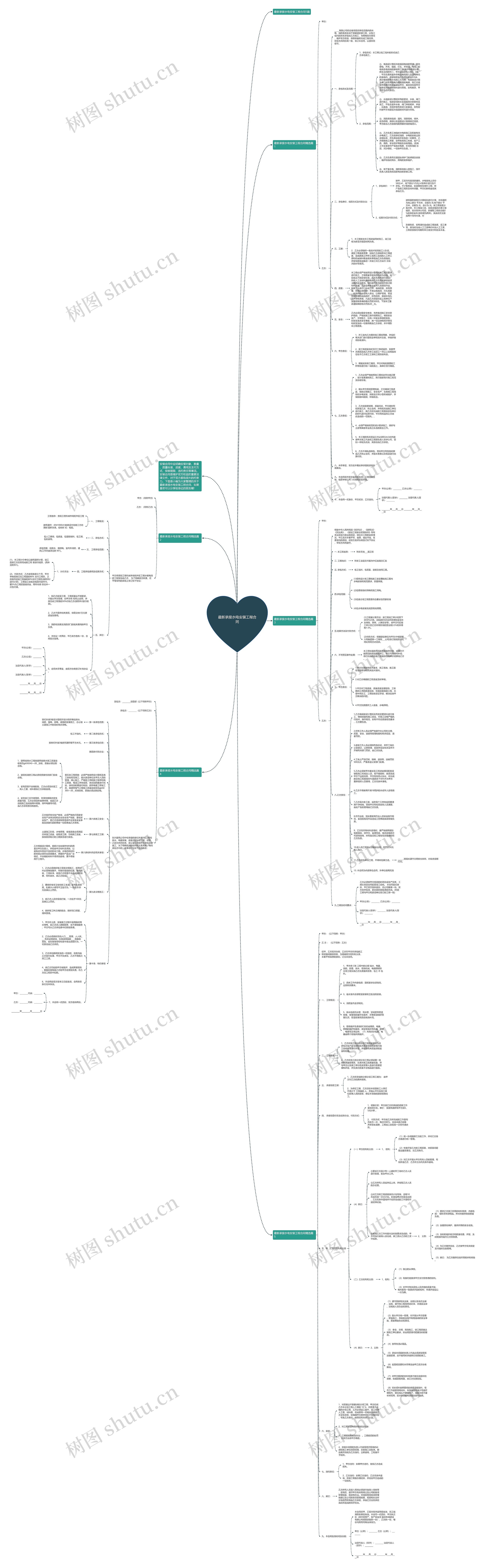 最新承接水电安装工程合同思维导图