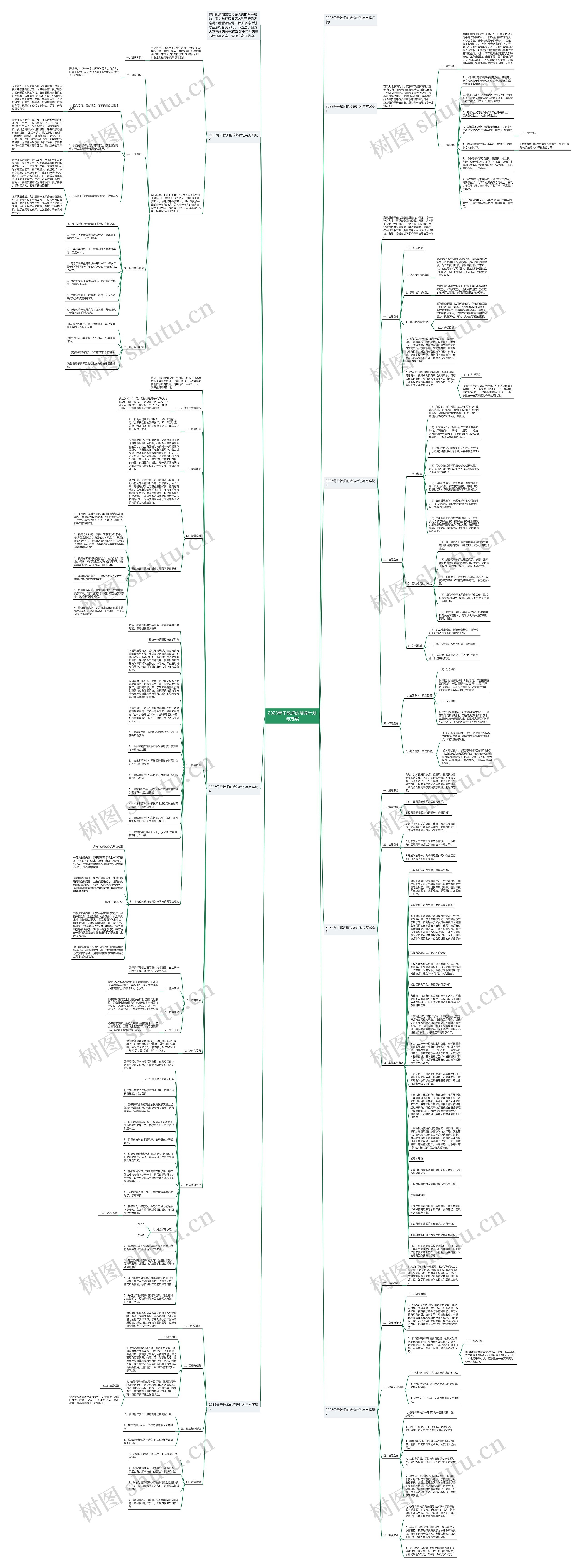 2023骨干教师的培养计划与方案思维导图