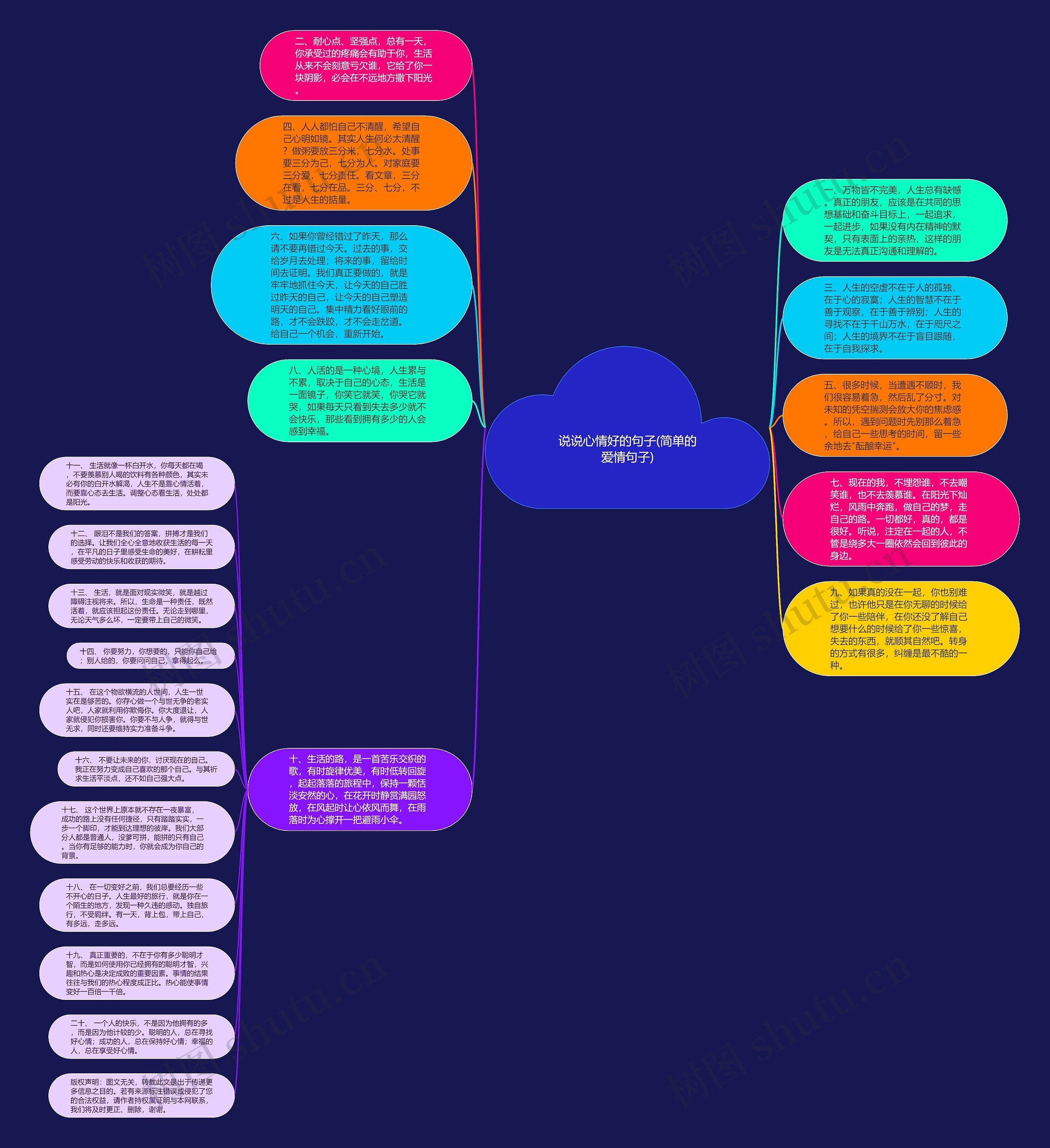 说说心情好的句子(简单的爱情句子)思维导图