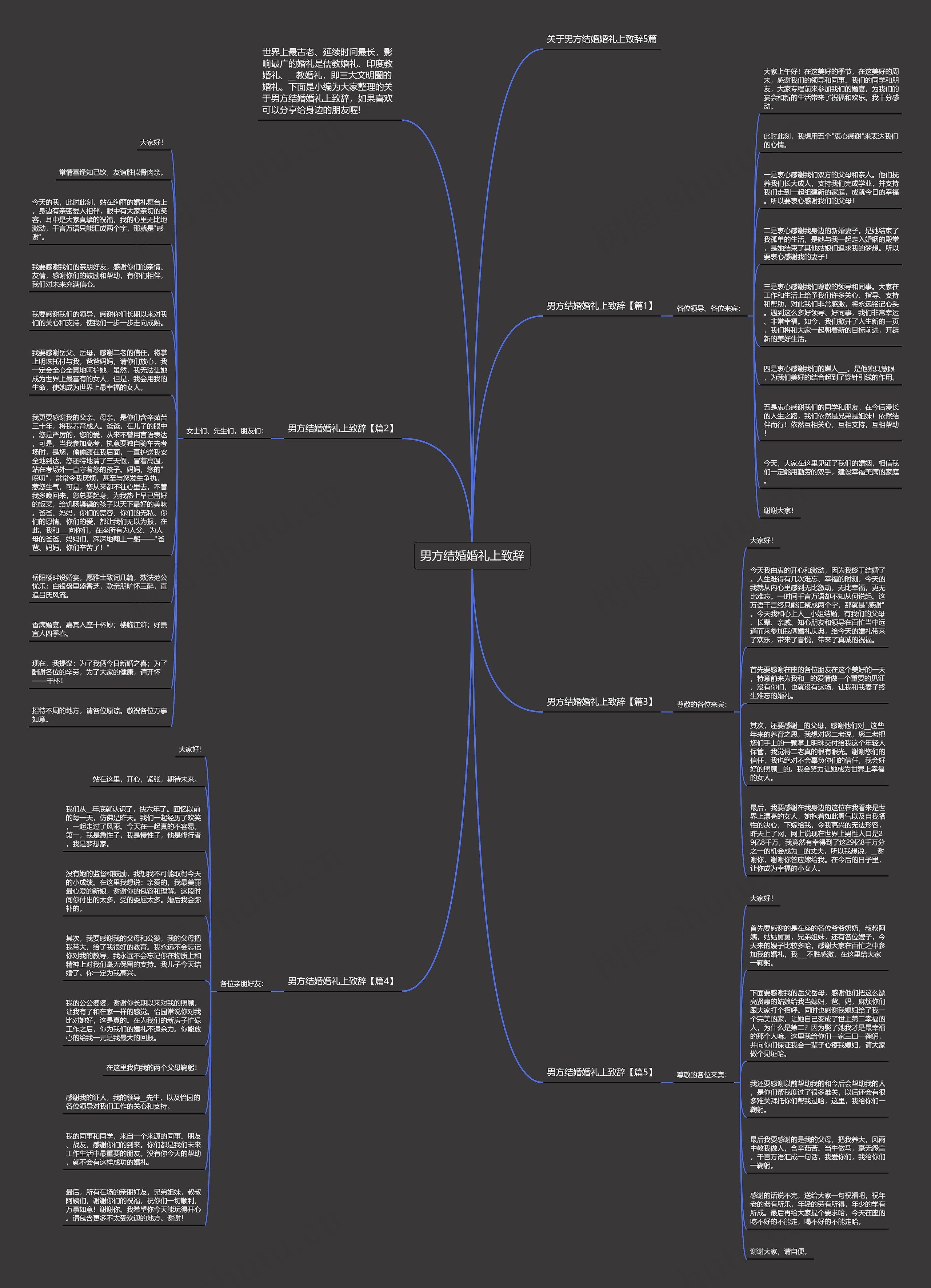男方结婚婚礼上致辞思维导图