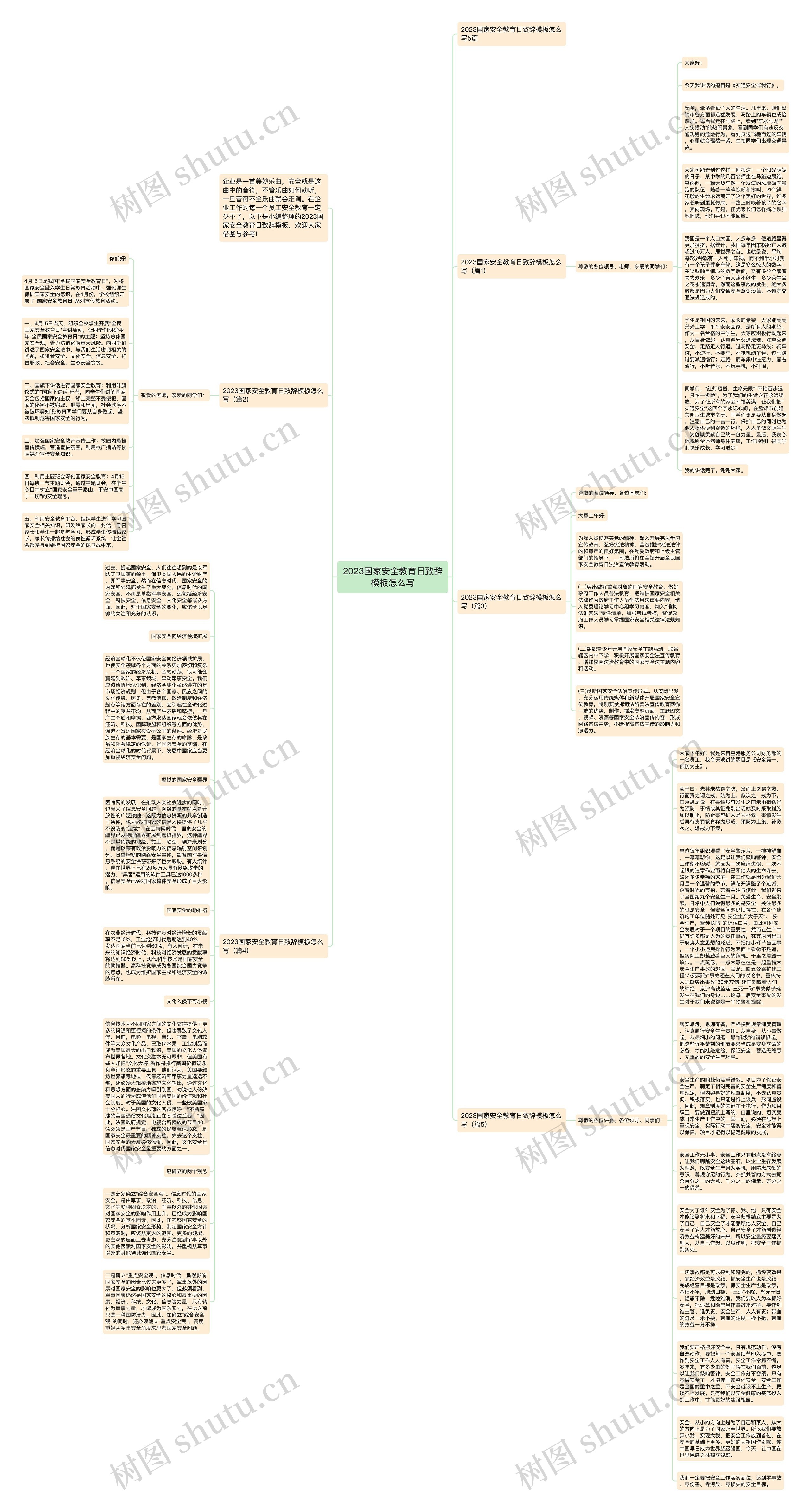 2023国家安全教育日致辞怎么写思维导图