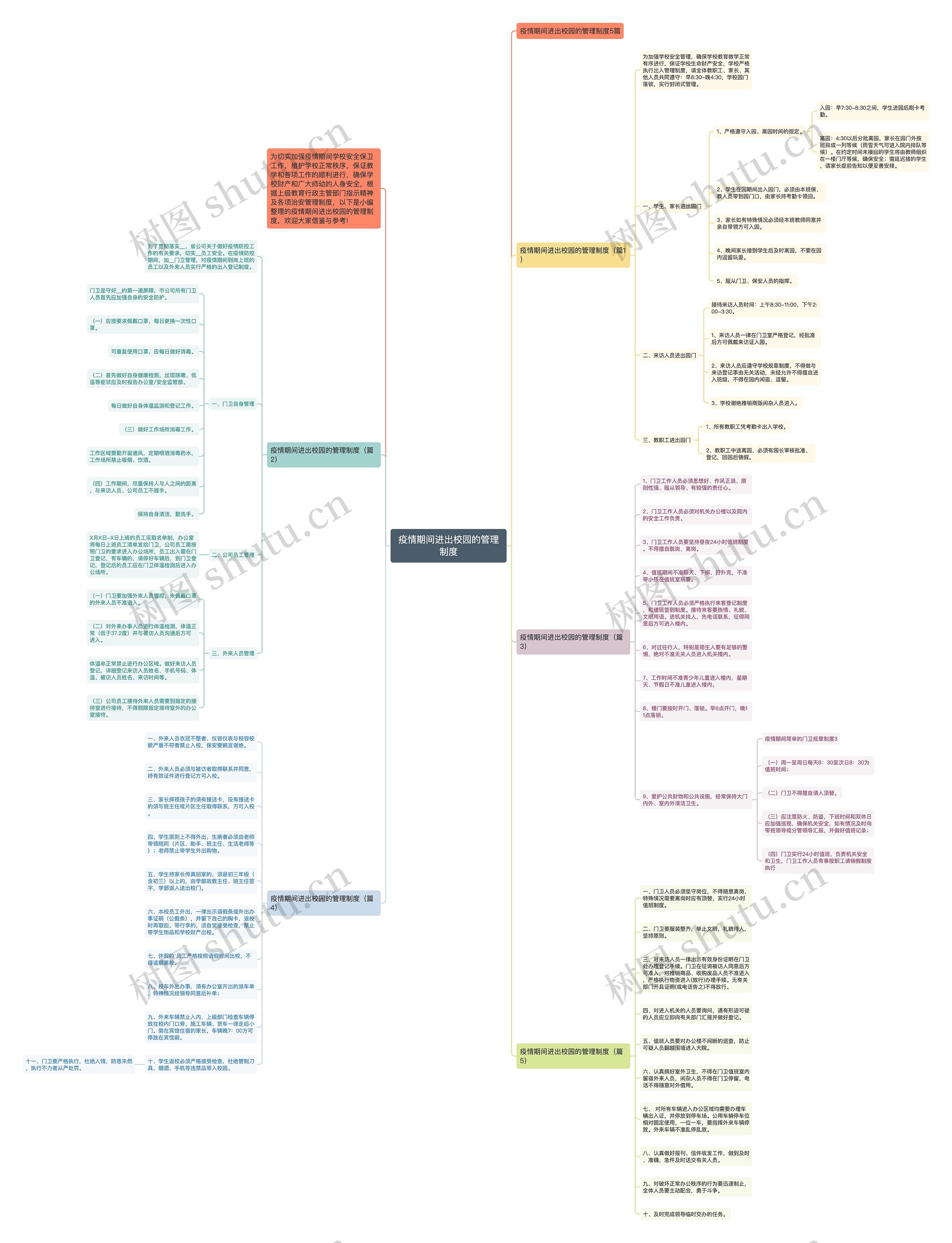 疫情期间进出校园的管理制度思维导图