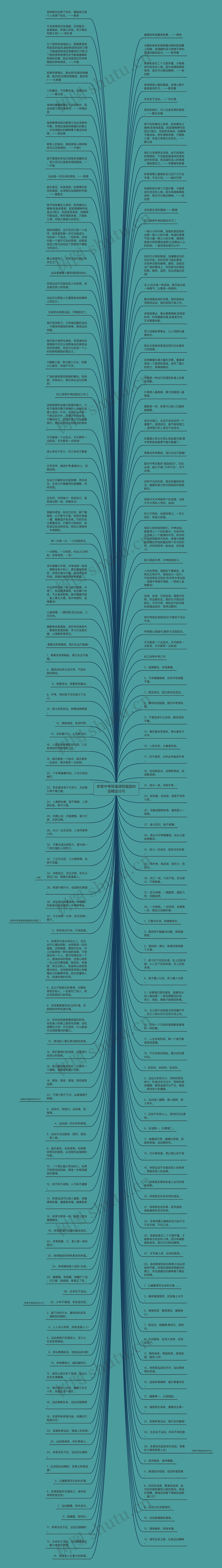体育中考祝福语和鼓励的话精选12句思维导图
