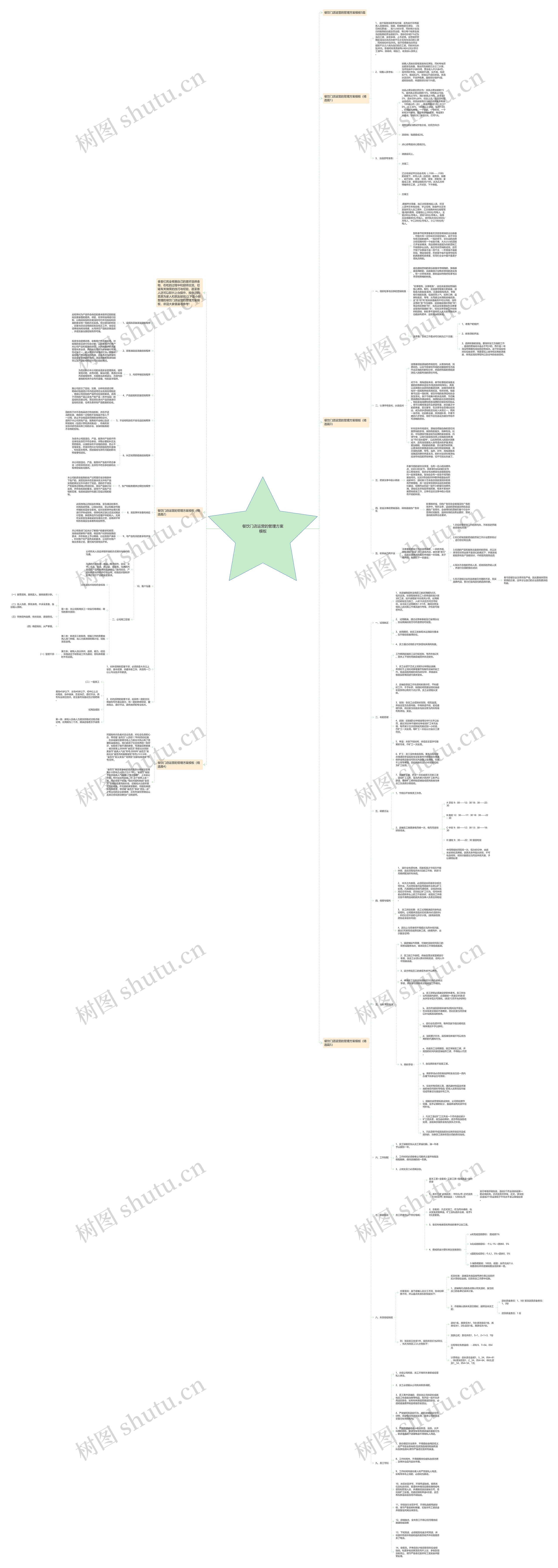 餐饮门店运营的管理方案思维导图