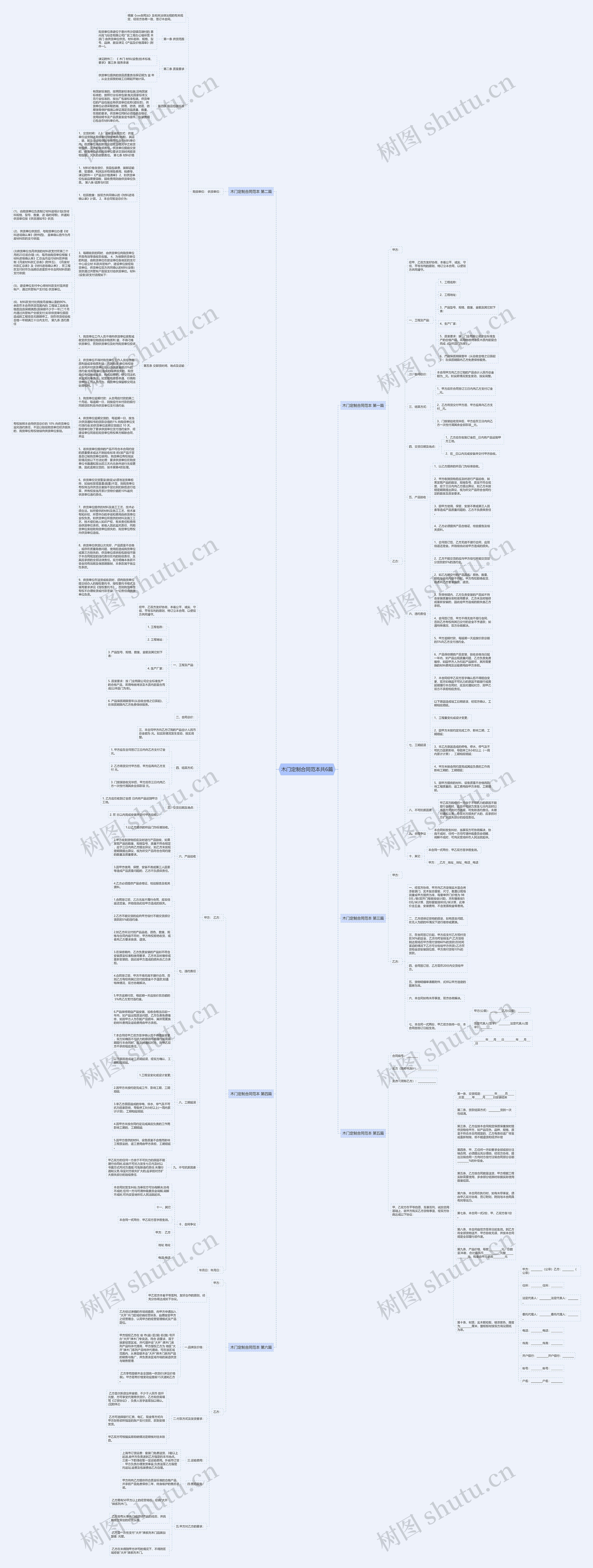 木门定制合同范本共6篇思维导图高清图 木门定制合同范本共6篇思维导图