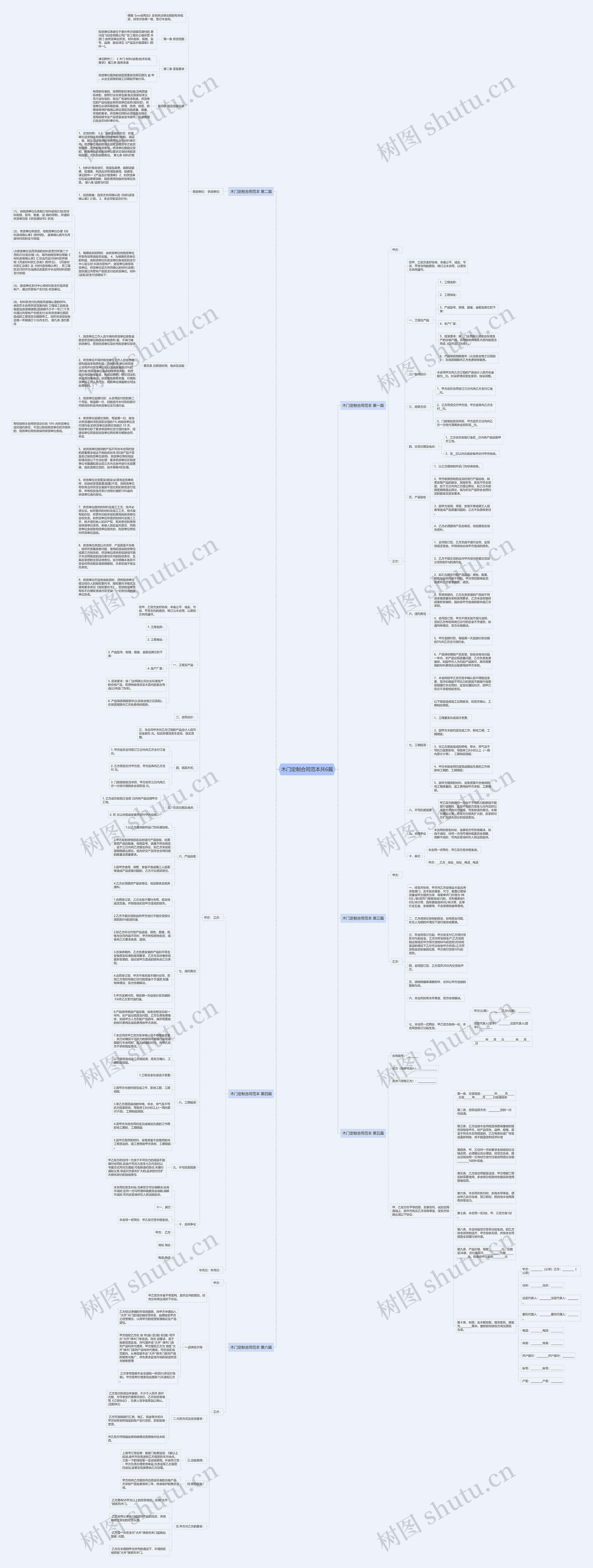 木门定制合同范本共6篇思维导图