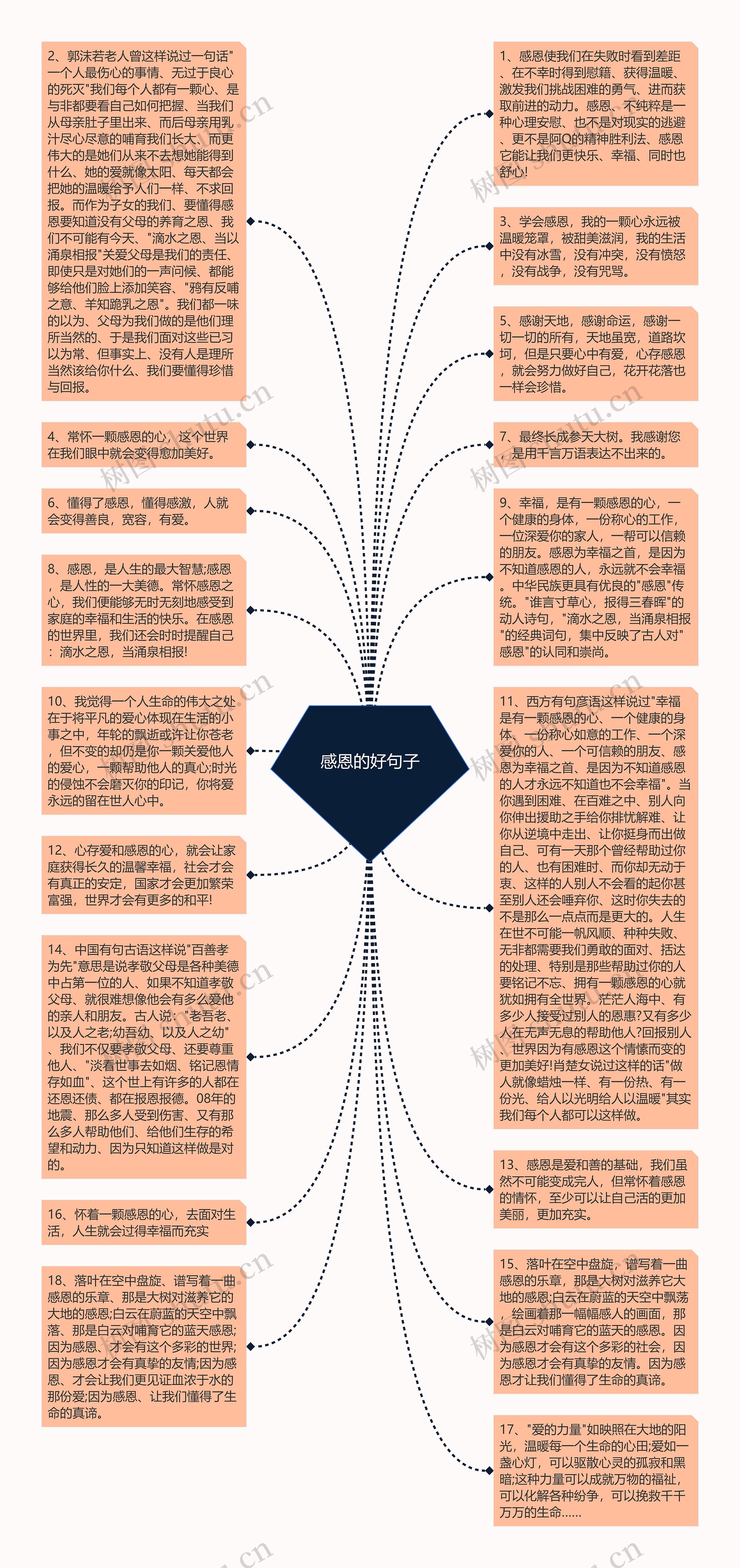 感恩的好句子思维导图