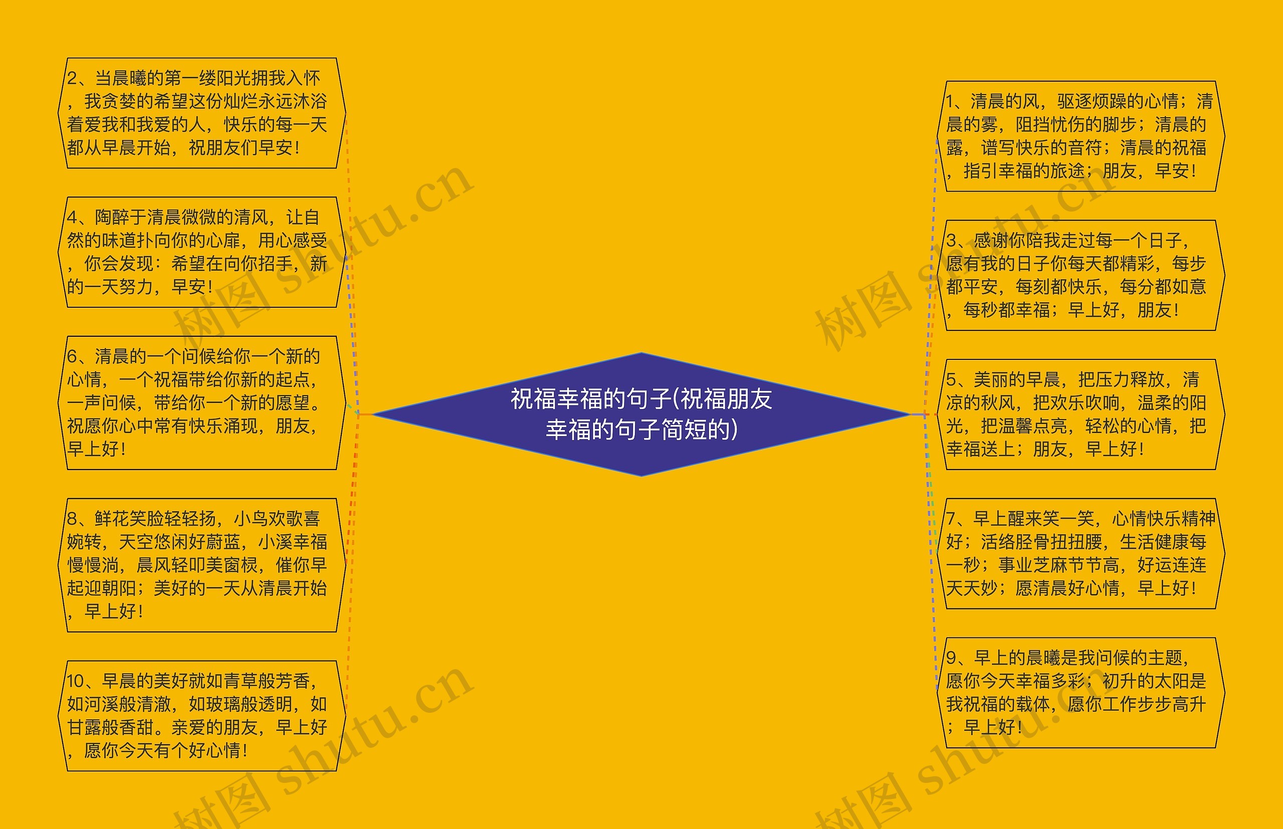 祝福幸福的句子(祝福朋友幸福的句子简短的) 祝福幸福的句子(祝福朋友幸福的句子简短的)