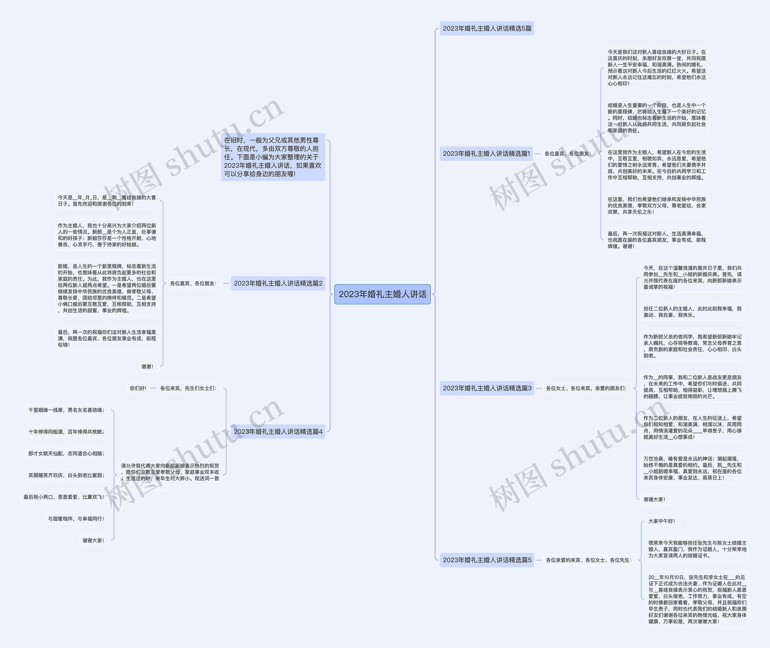 2023年婚礼主婚人讲话思维导图