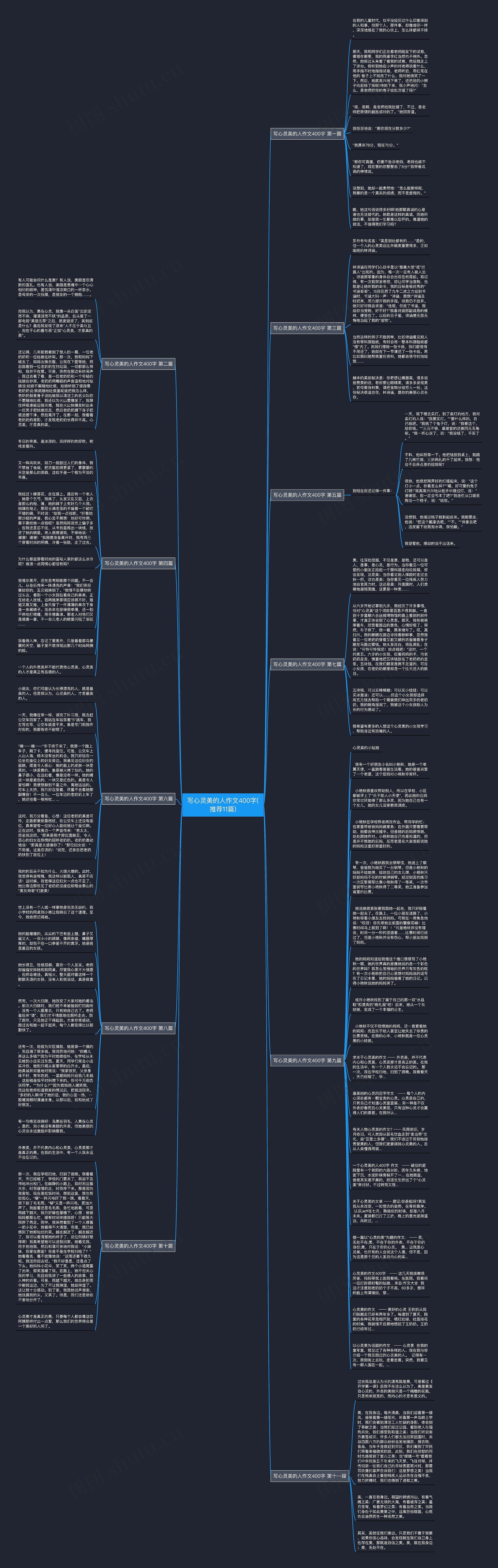 写心灵美的人作文400字(推荐11篇)思维导图