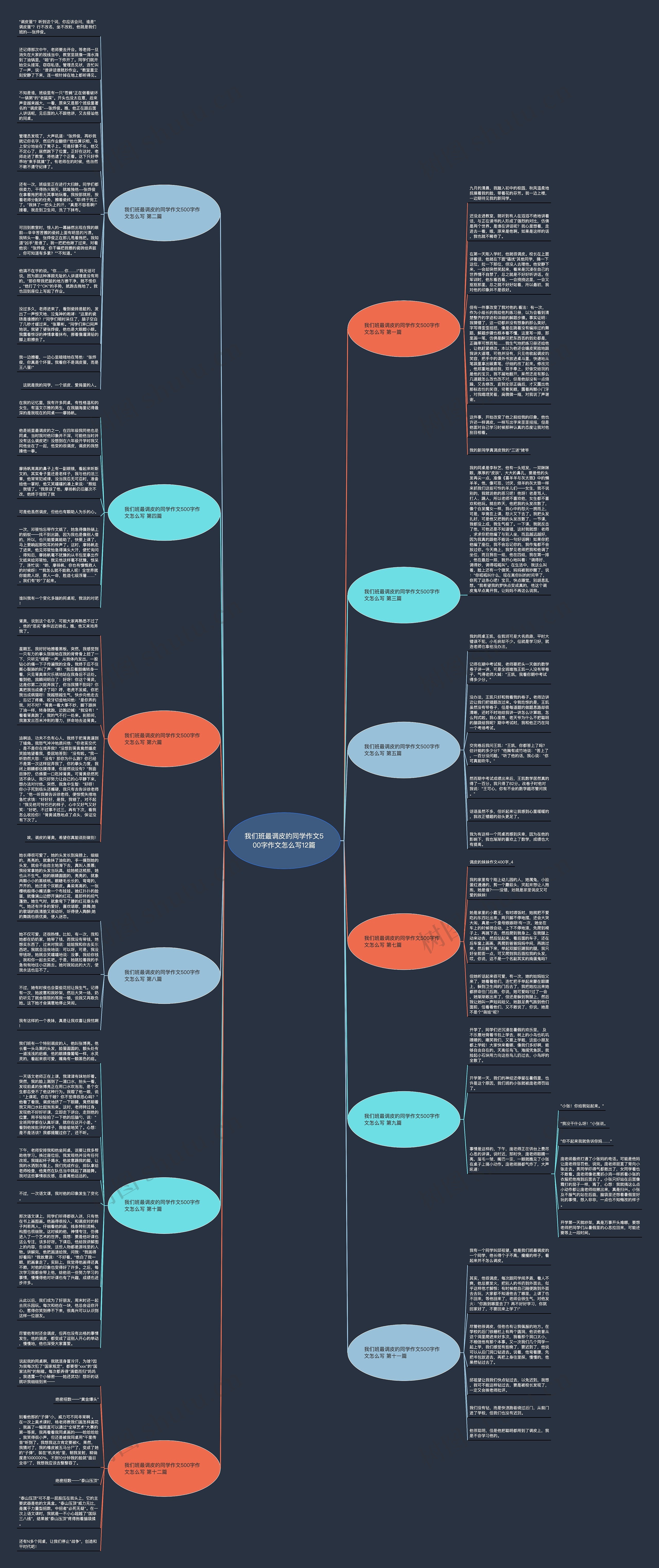 我们班最调皮的同学作文500字作文怎么写12篇思维导图