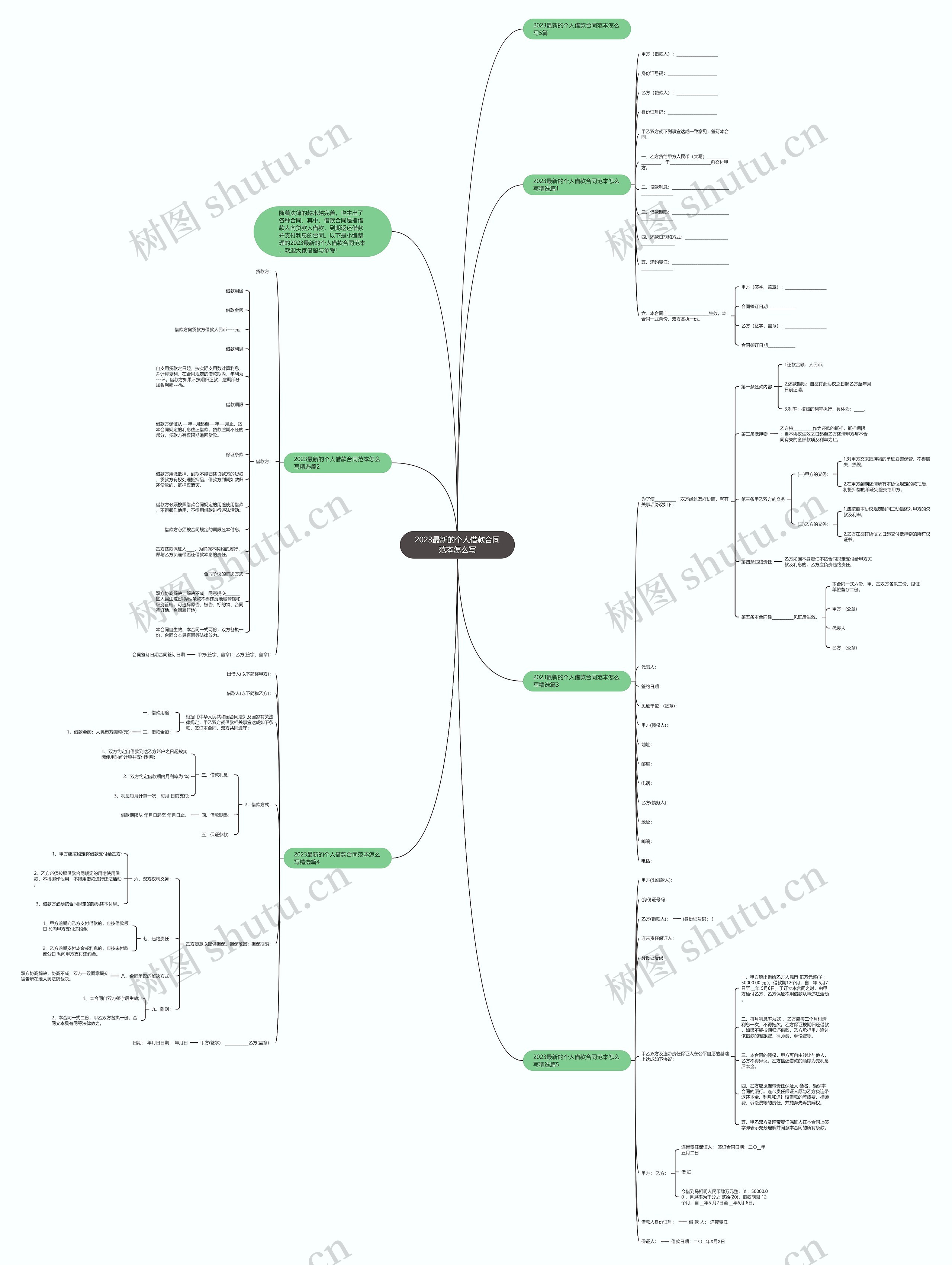 2023最新的个人借款合同范本怎么写思维导图