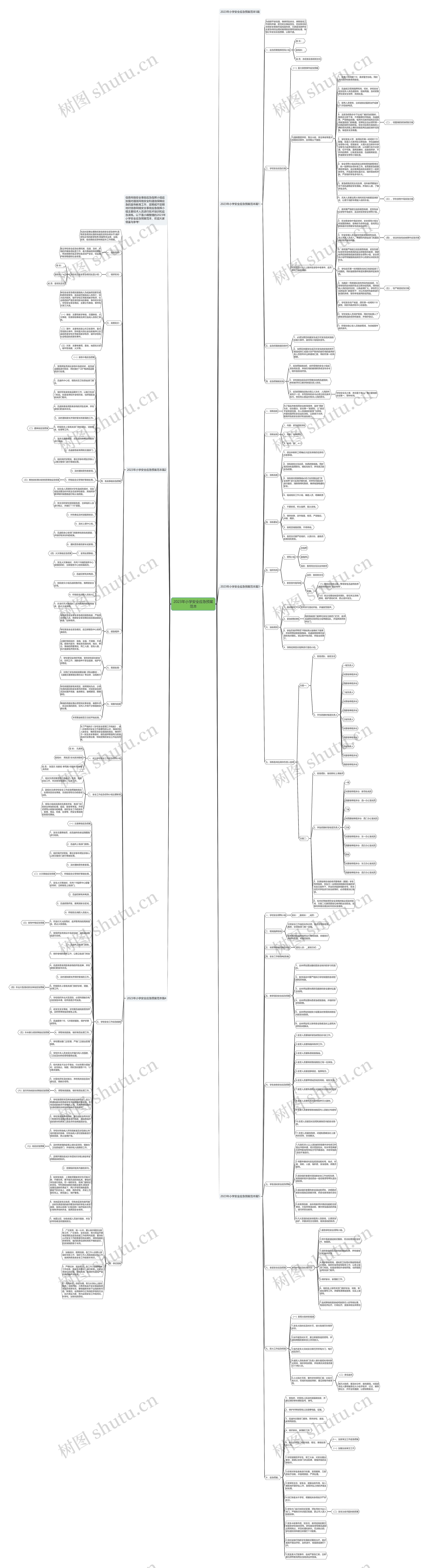 2023年小学安全应急预案范本思维导图