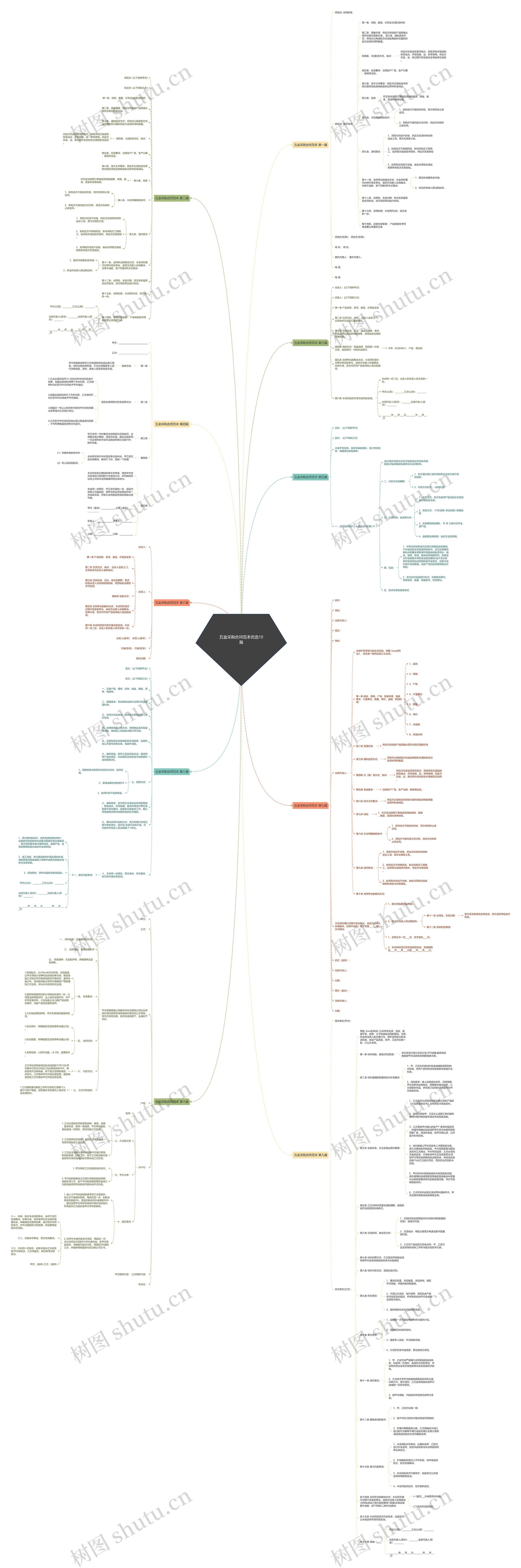 五金采购合同范本优选10篇思维导图