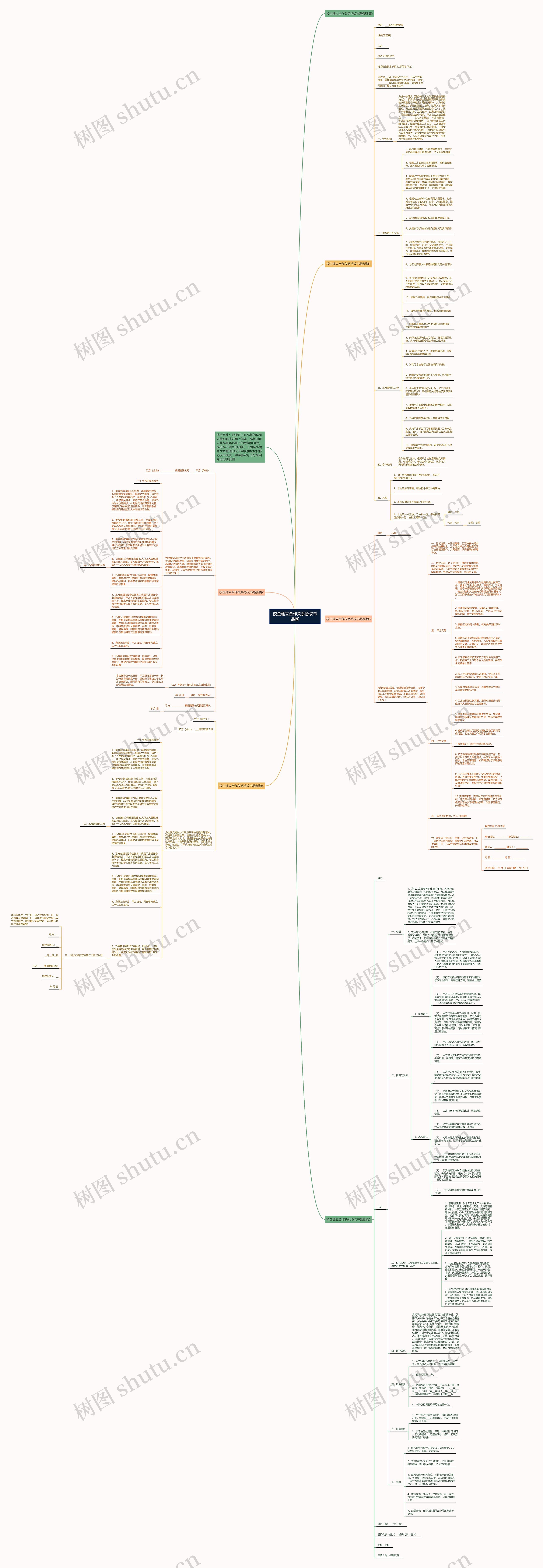 校企建立合作关系协议书最新思维导图