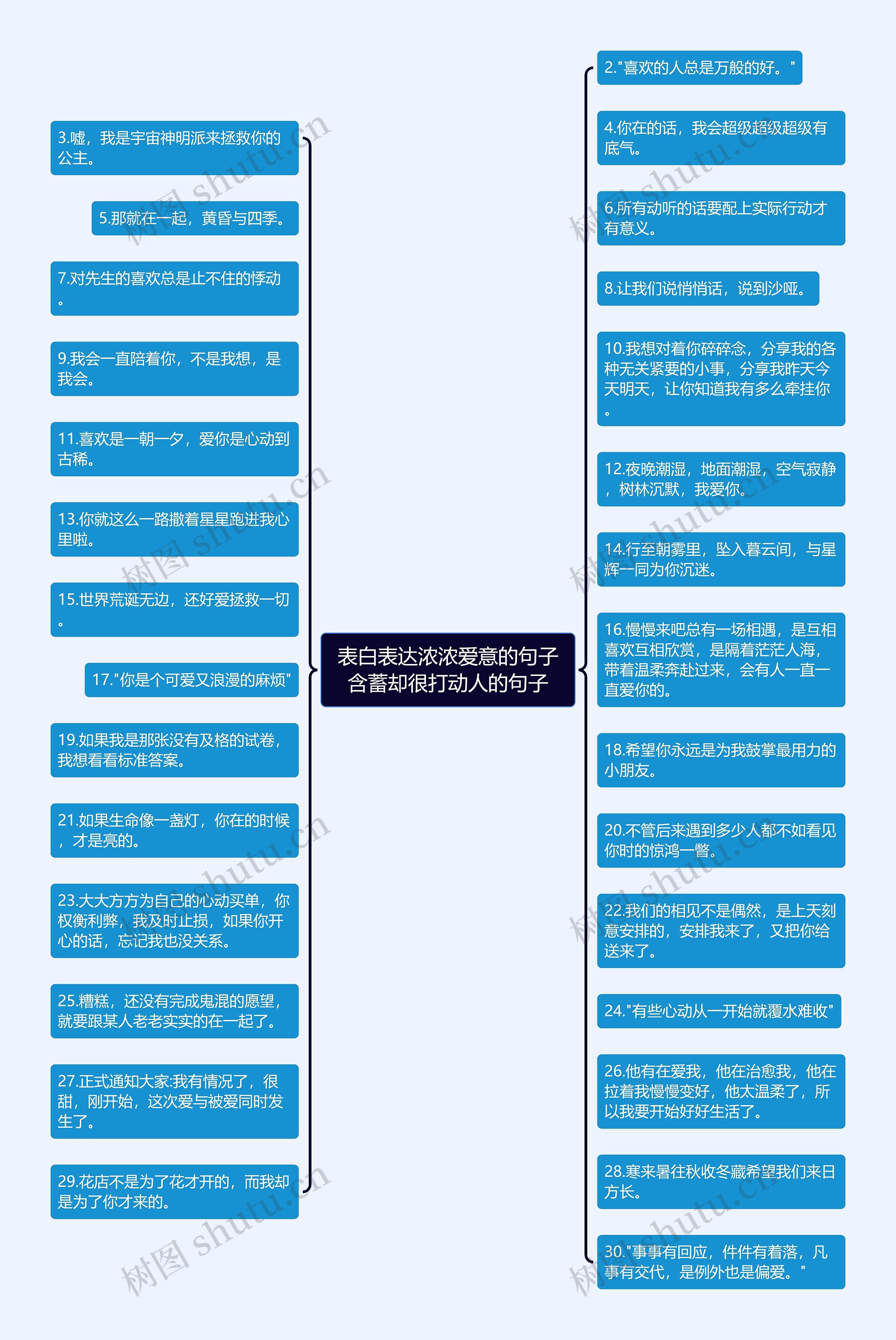 表白表达浓浓爱意的句子含蓄却很打动人的句子思维导图