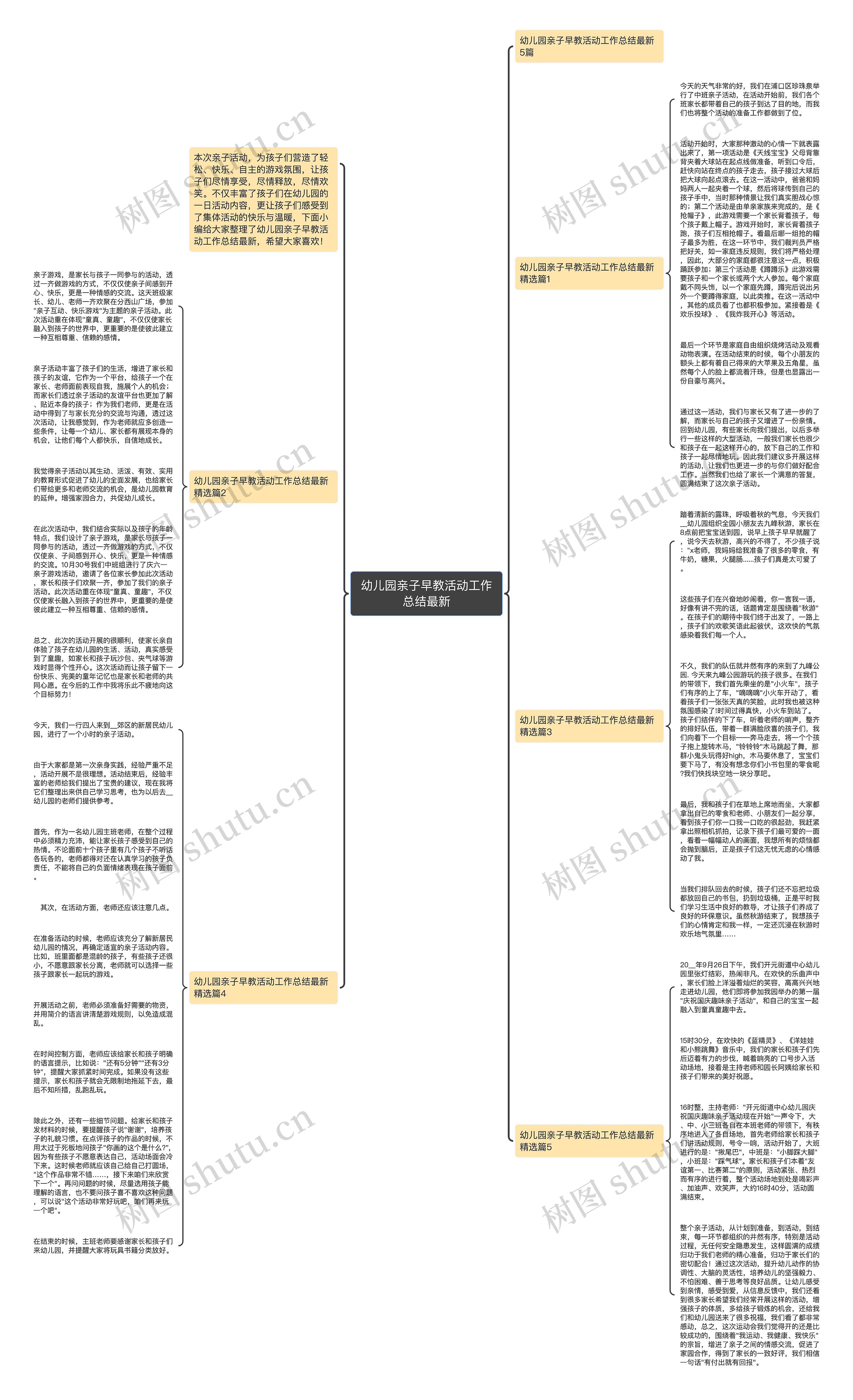 幼儿园亲子早教活动工作总结最新思维导图