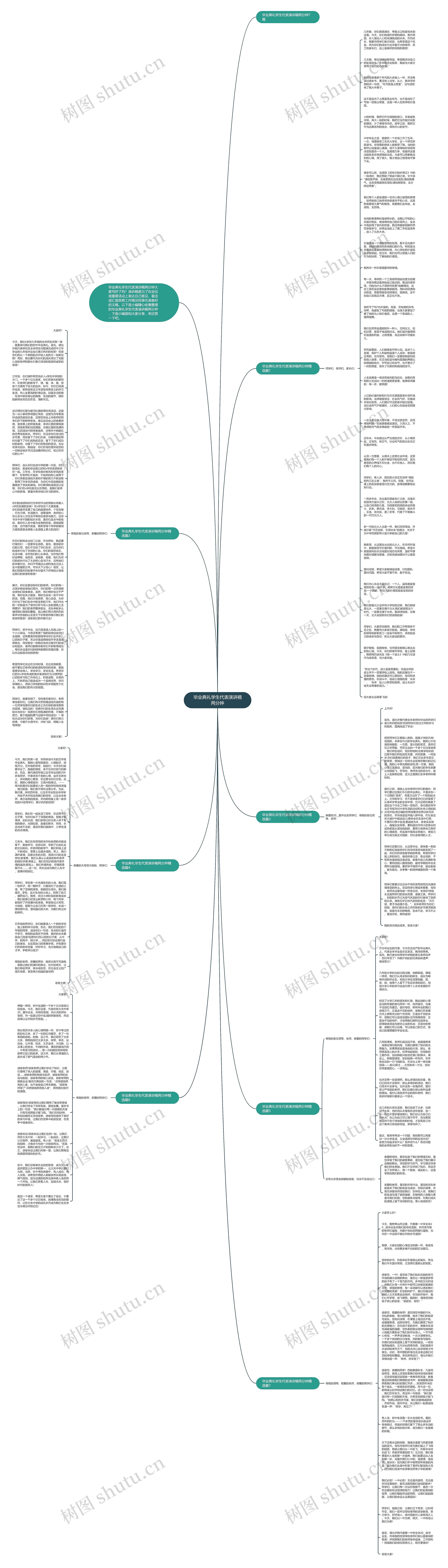 毕业典礼学生代表演讲稿两分钟思维导图