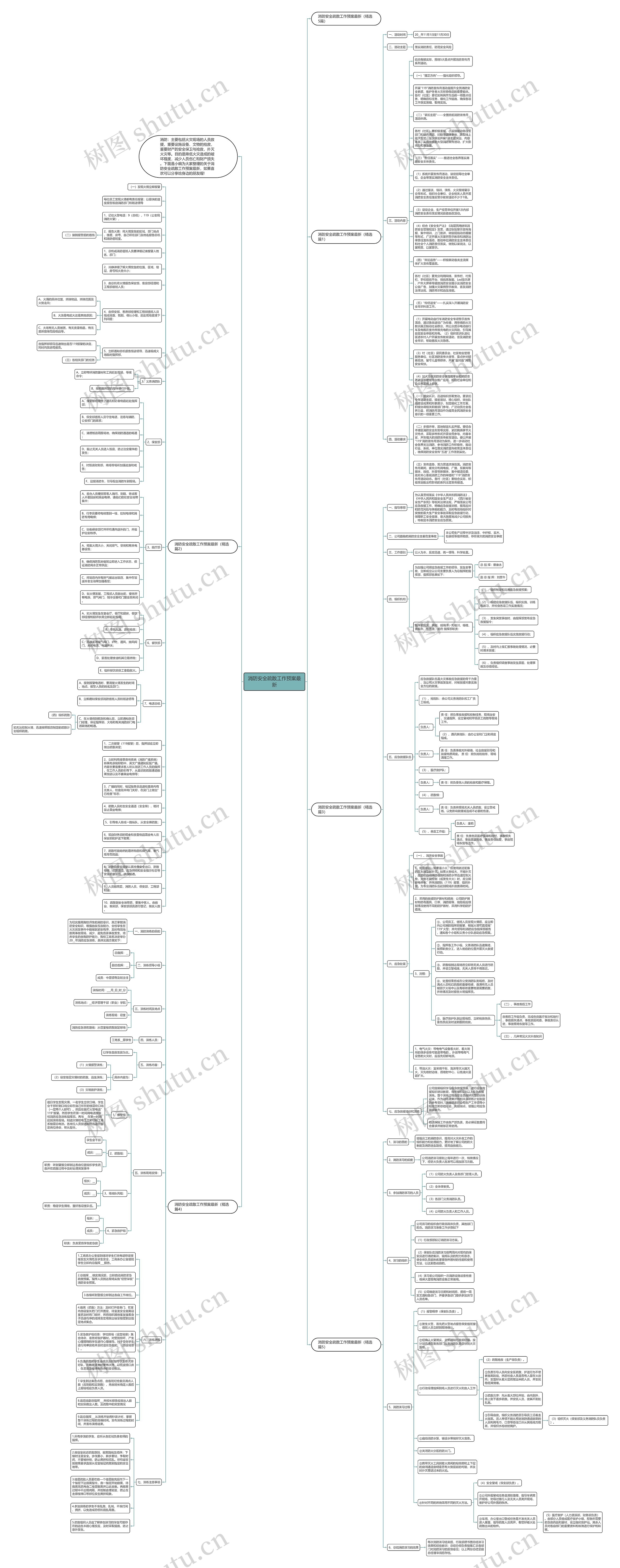 消防安全疏散工作预案最新思维导图