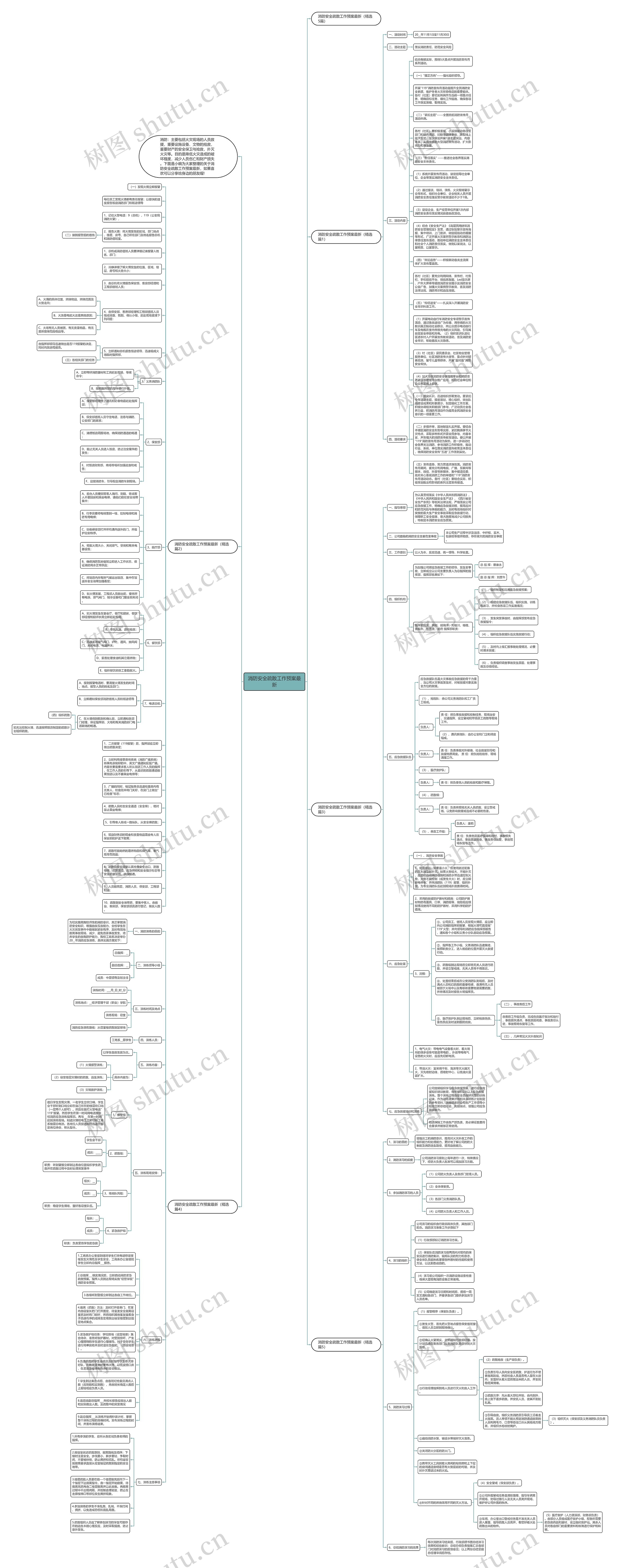 消防安全疏散工作预案最新思维导图高清图 消防安全疏散工作预案最新思维导图