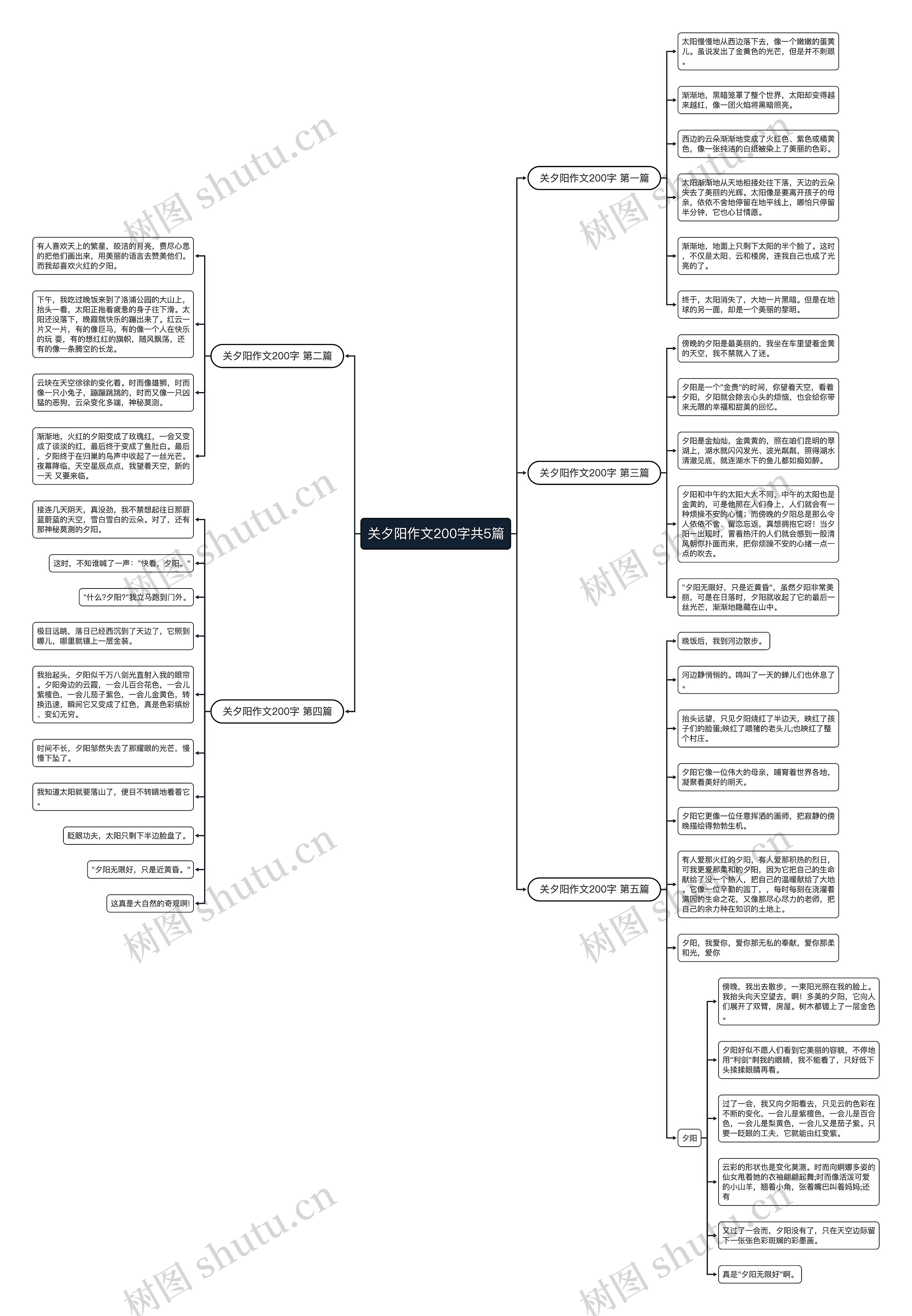 关夕阳作文200字共5篇思维导图