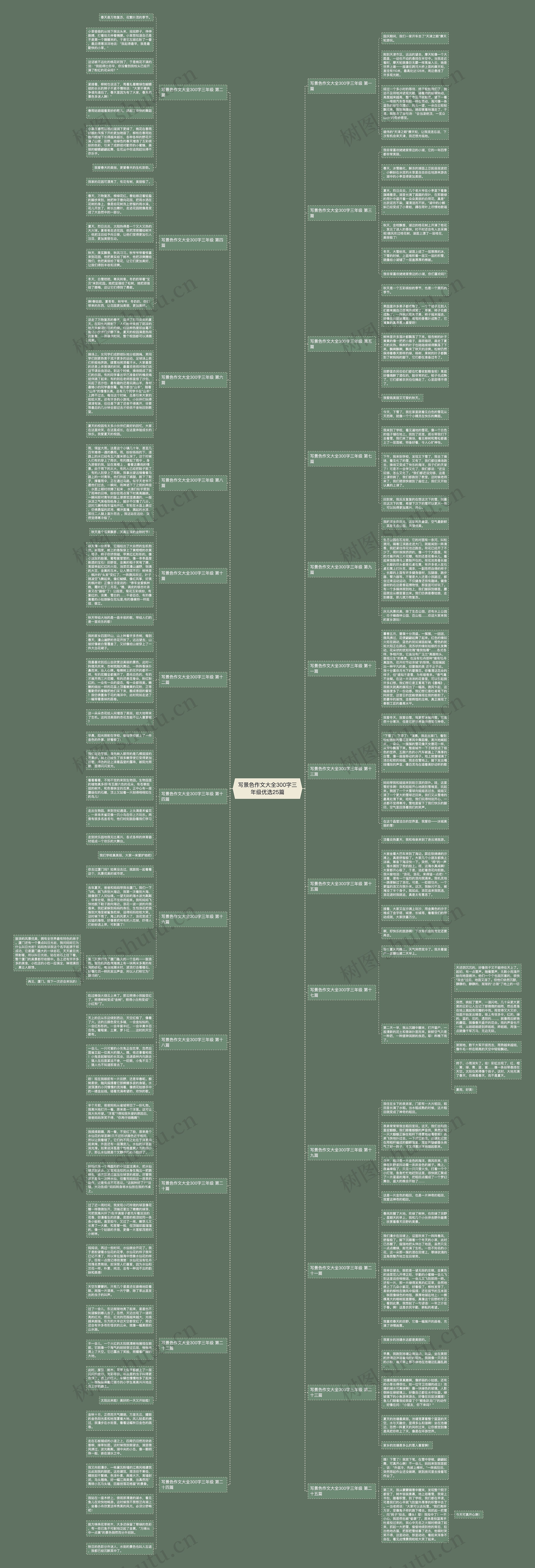 写景色作文大全300字三年级优选25篇思维导图