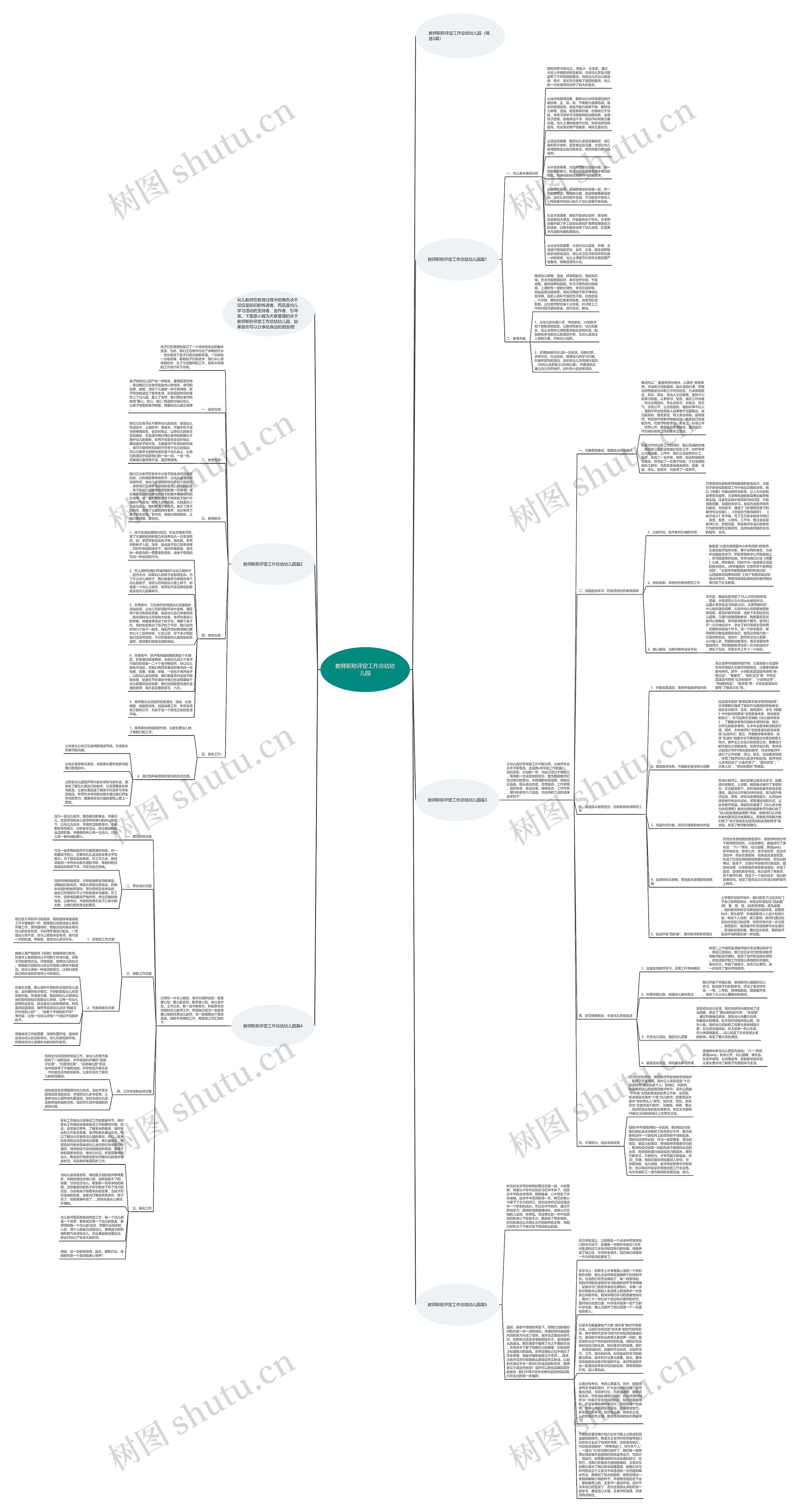 教师职称评定工作总结幼儿园思维导图