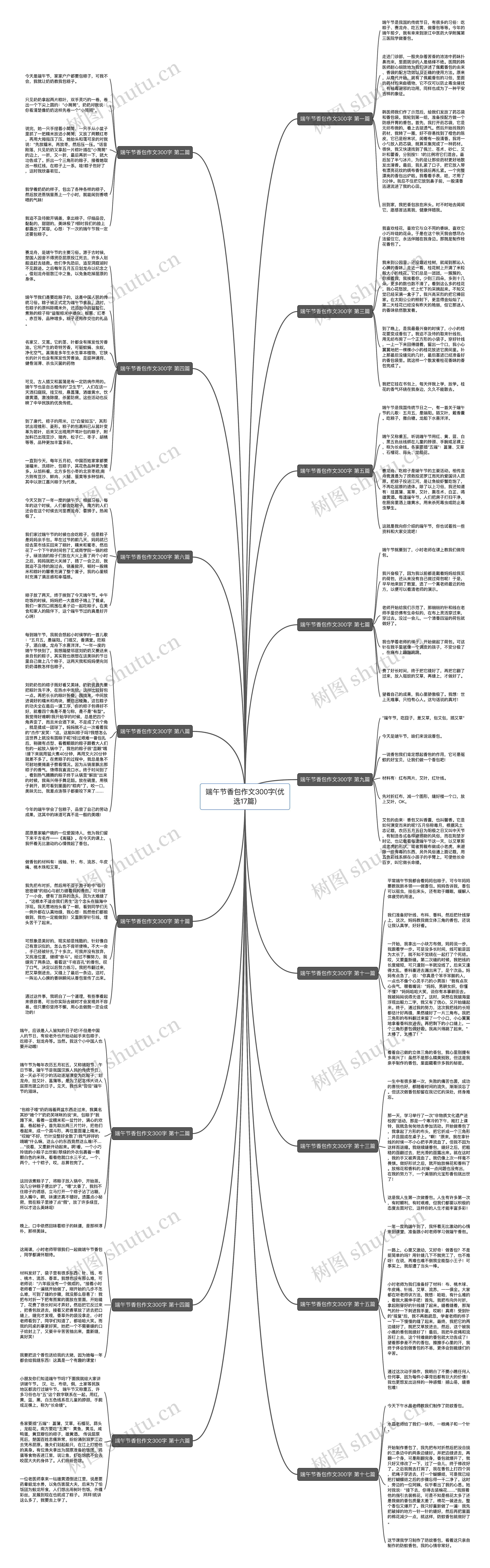 端午节香包作文300字(优选17篇)思维导图