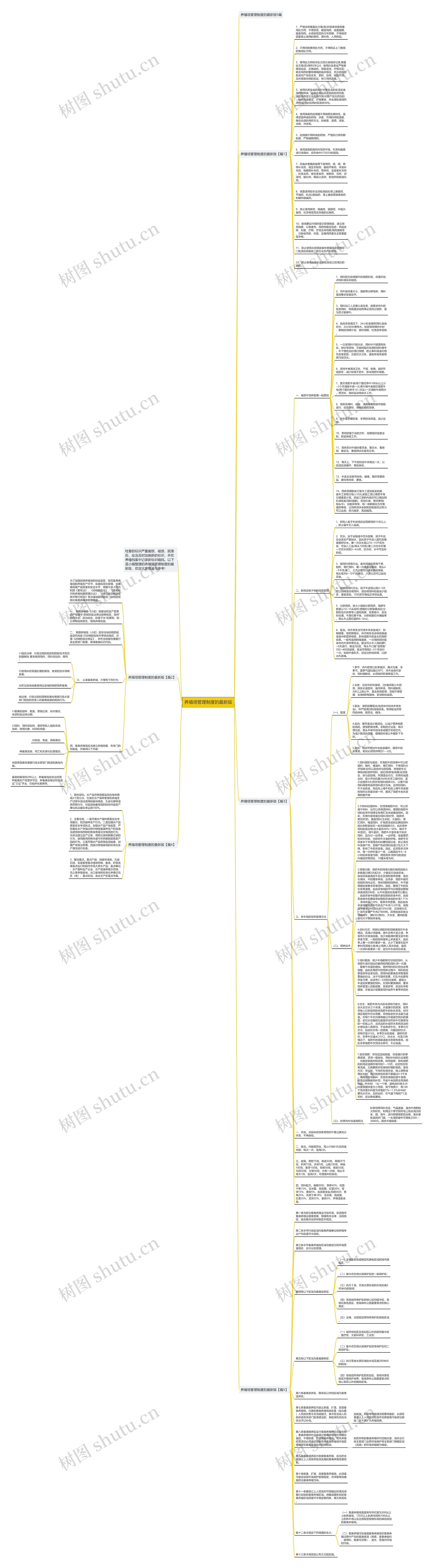 养殖场管理制度的最新版思维导图
