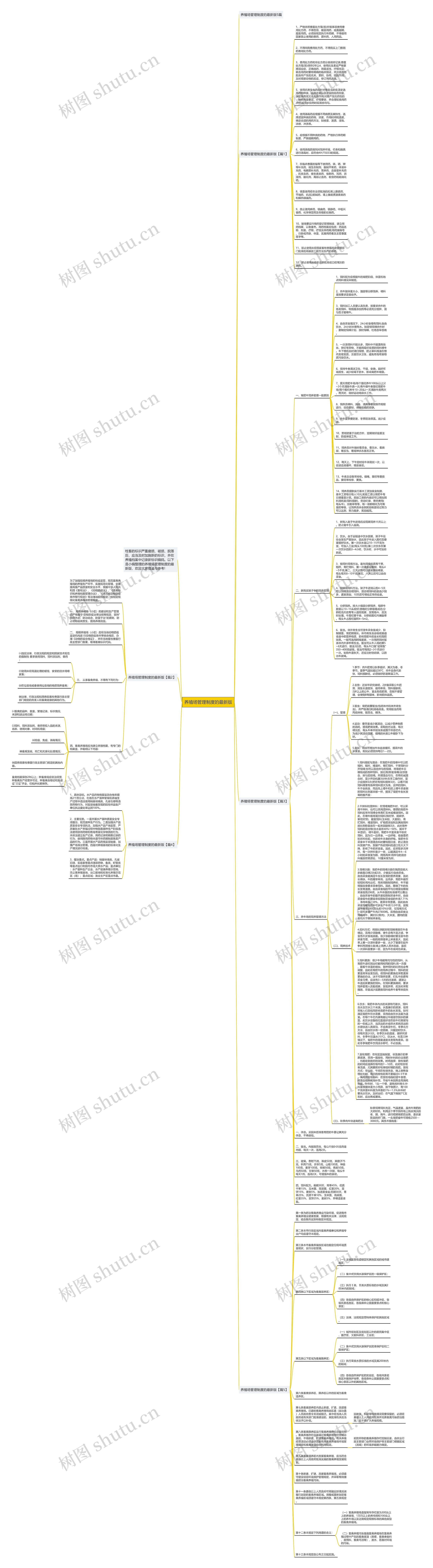 养殖场管理制度的最新版思维导图高清图 养殖场管理制度的最新版思维导图