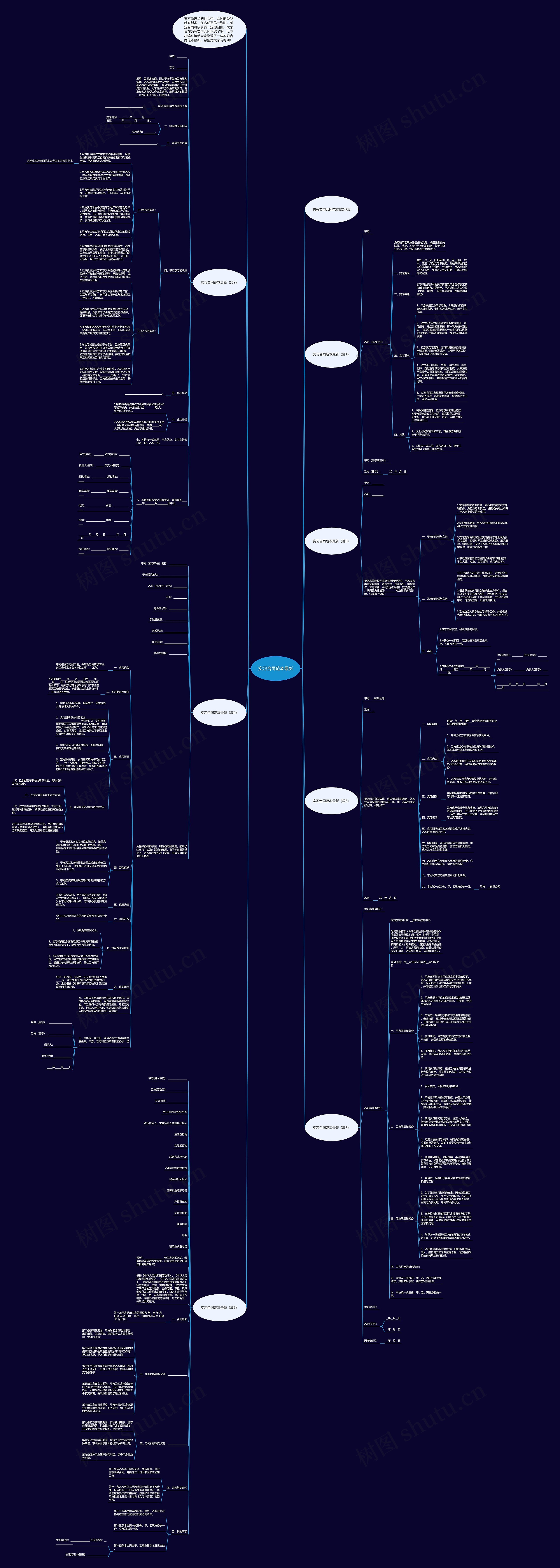 实习合同范本最新思维导图
