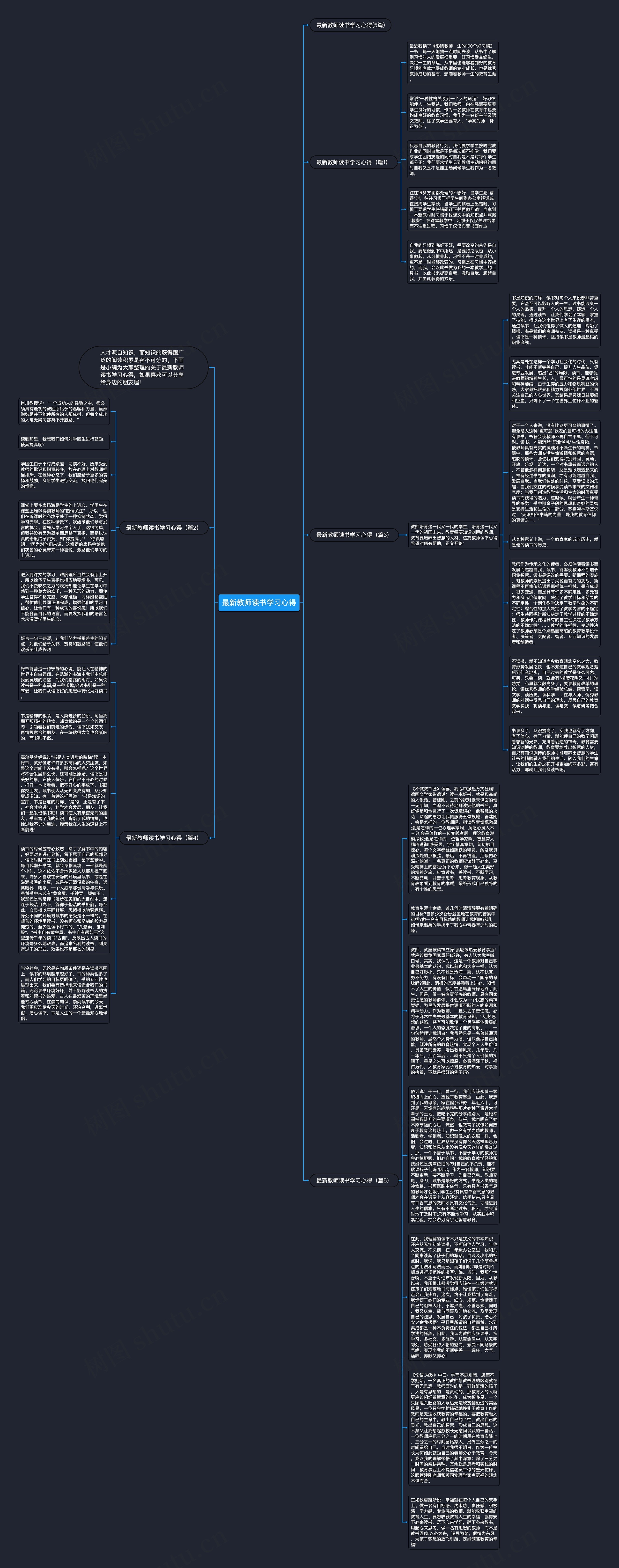 最新教师读书学习心得思维导图