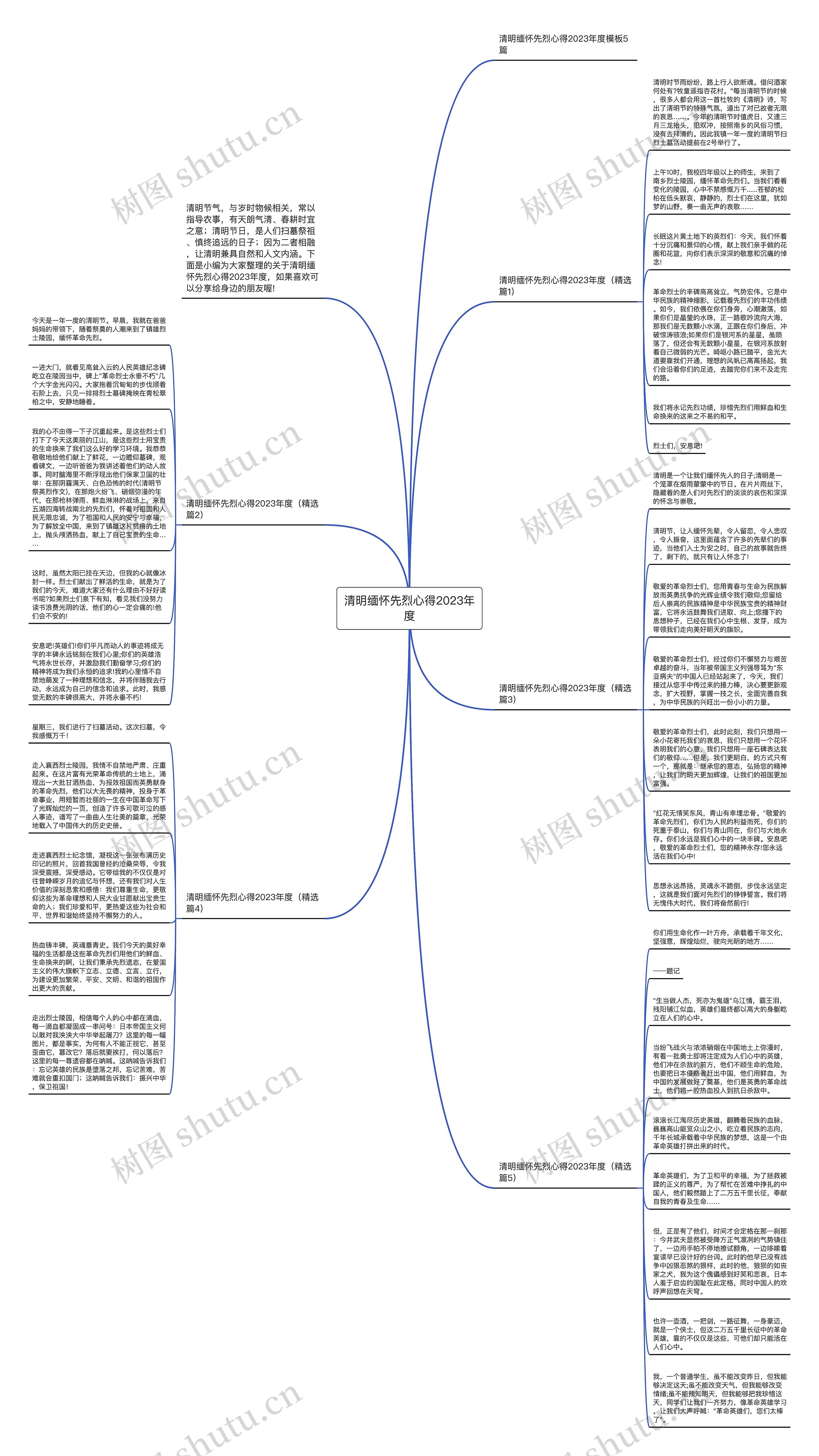 清明缅怀先烈心得2023年度思维导图