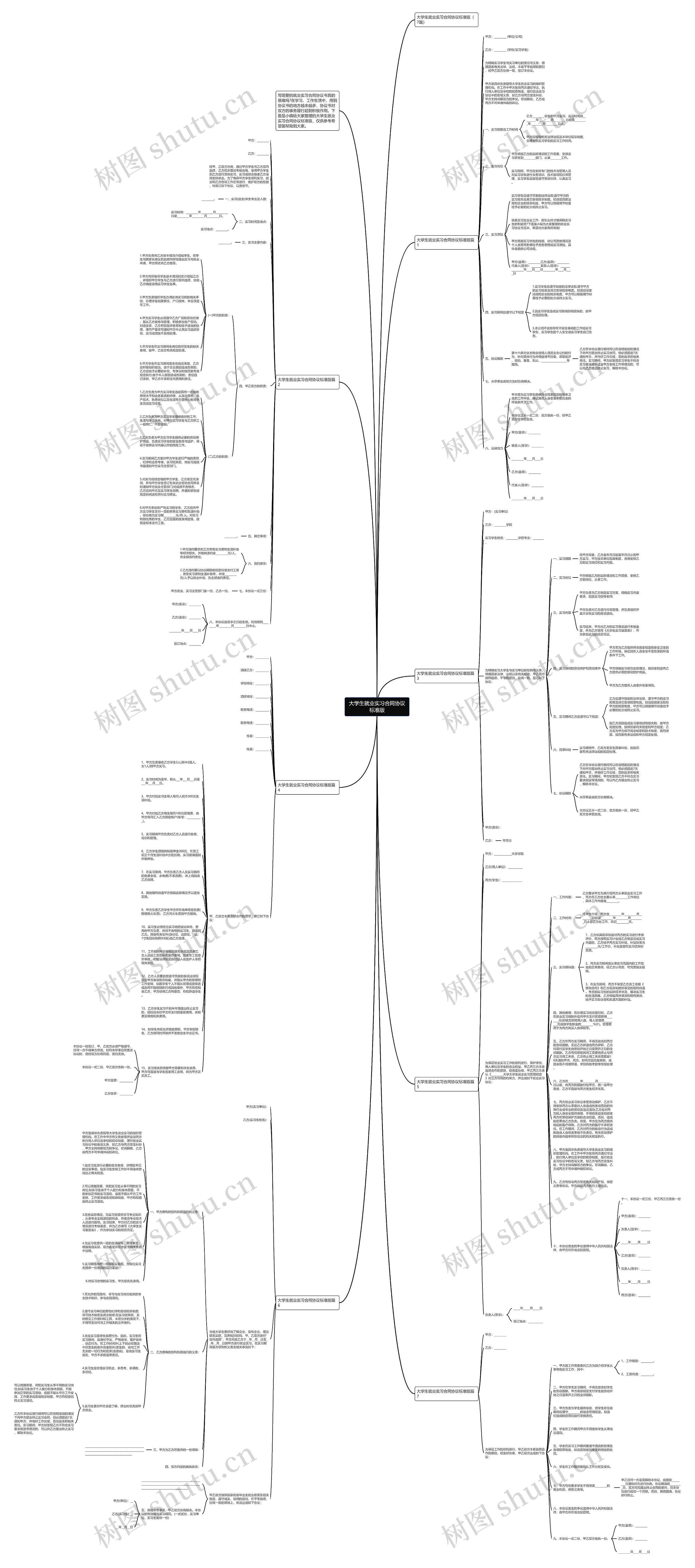 大学生就业实习合同协议标准版思维导图