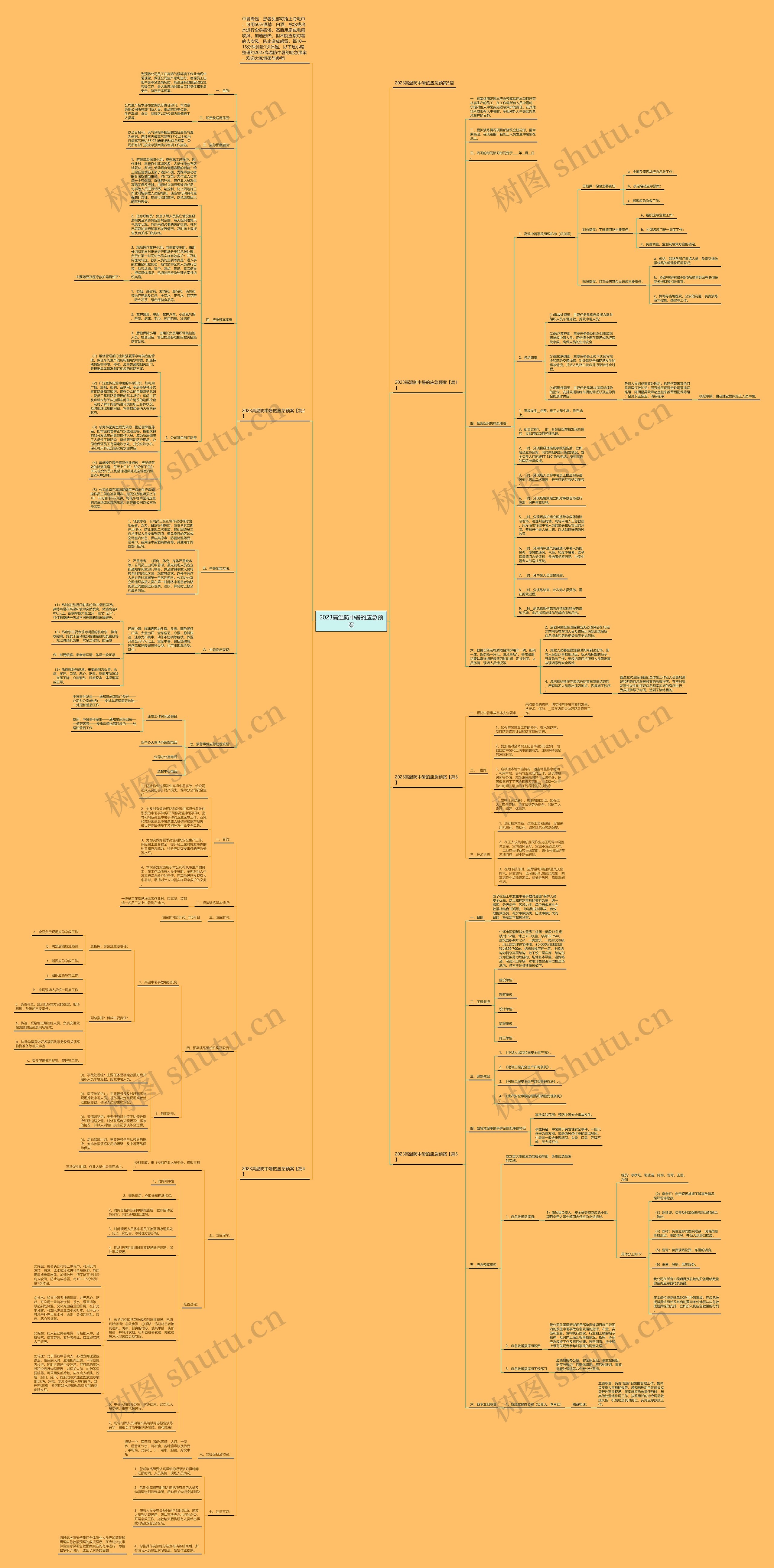2023高温防中暑的应急预案思维导图