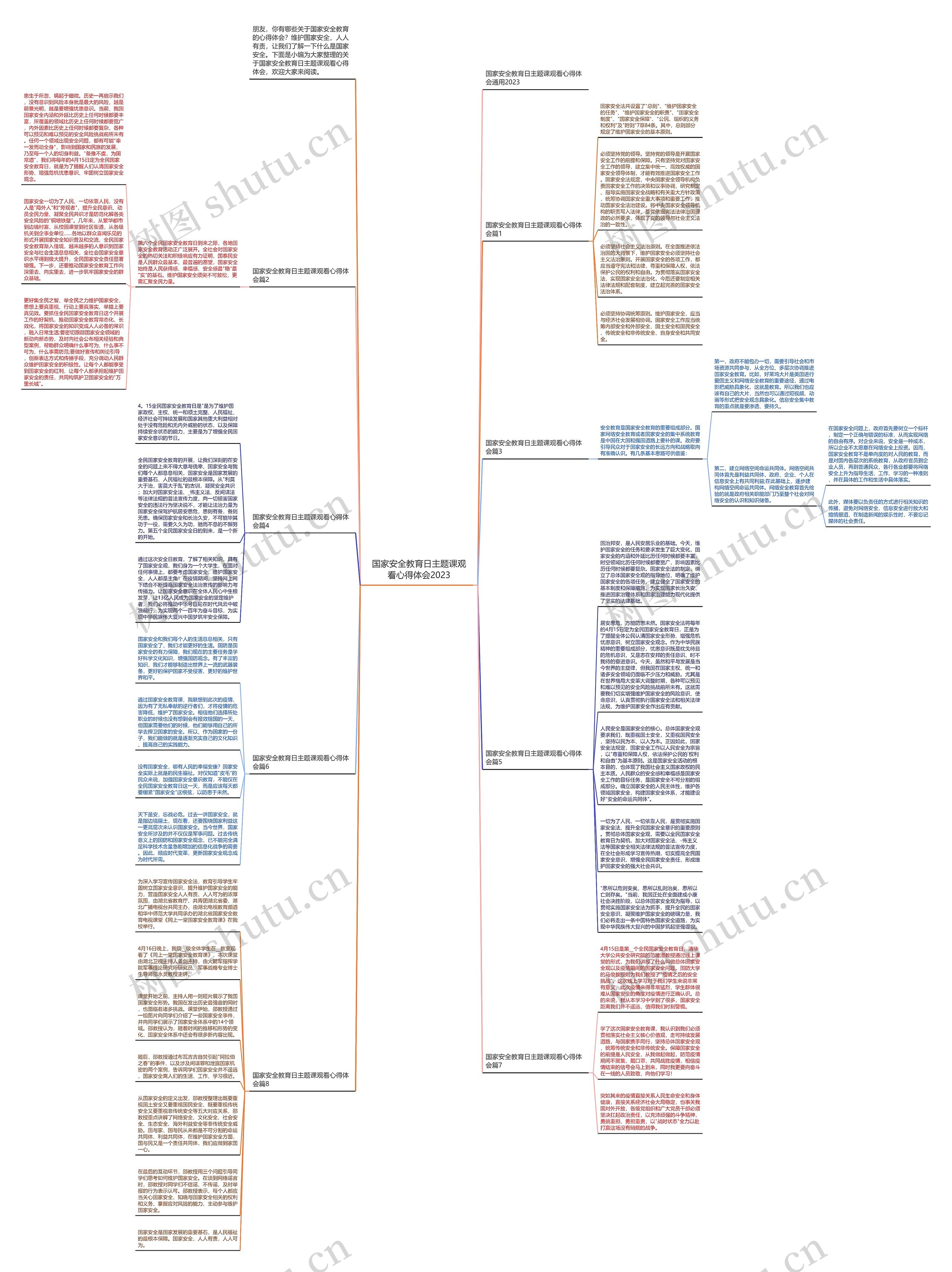 国家安全教育日主题课观看心得体会2023思维导图